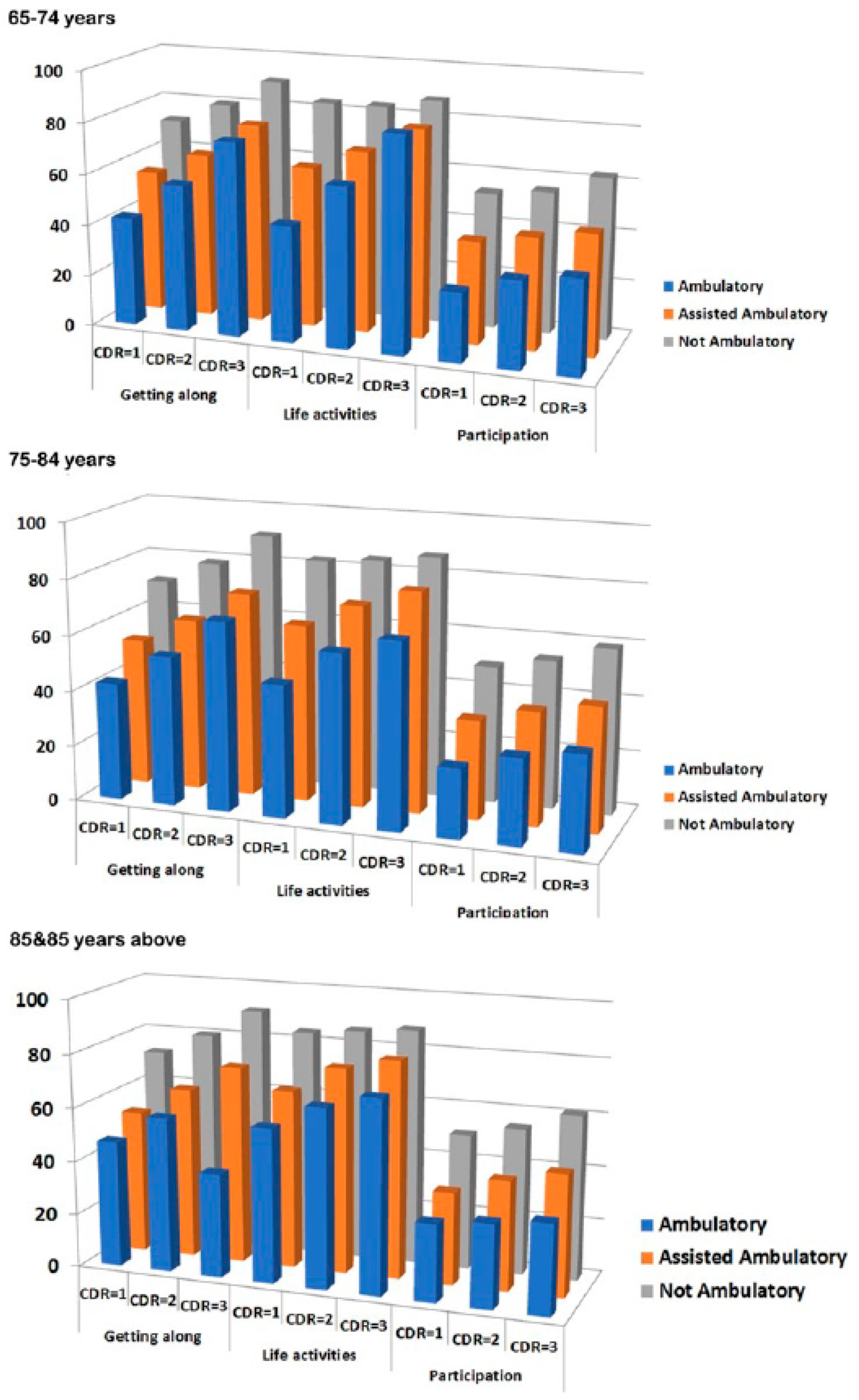 Ijerph 16 02168 g002 Ijerph 16 02168 g002