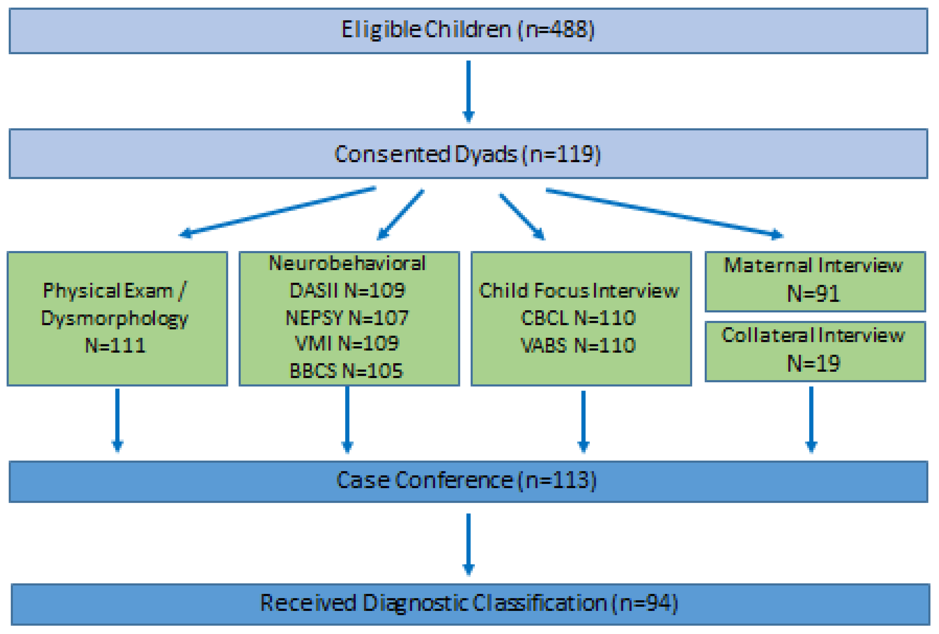 Ijerph 16 02179 g001