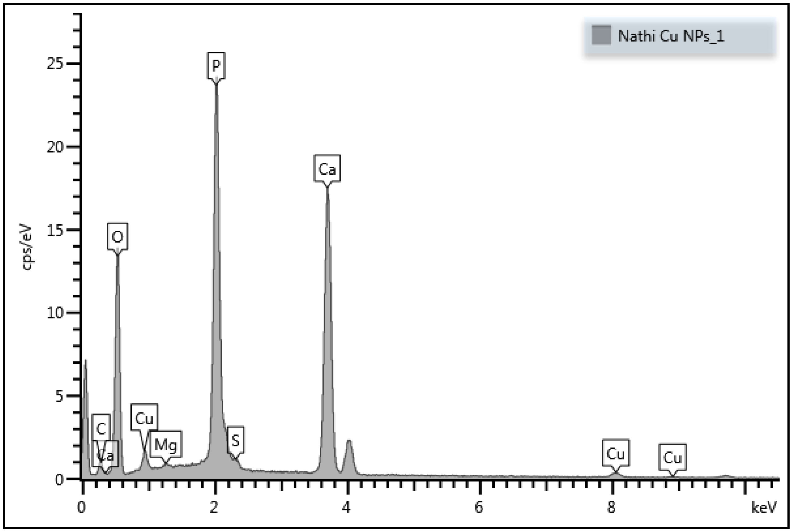 Ijerph 16 02185 g002