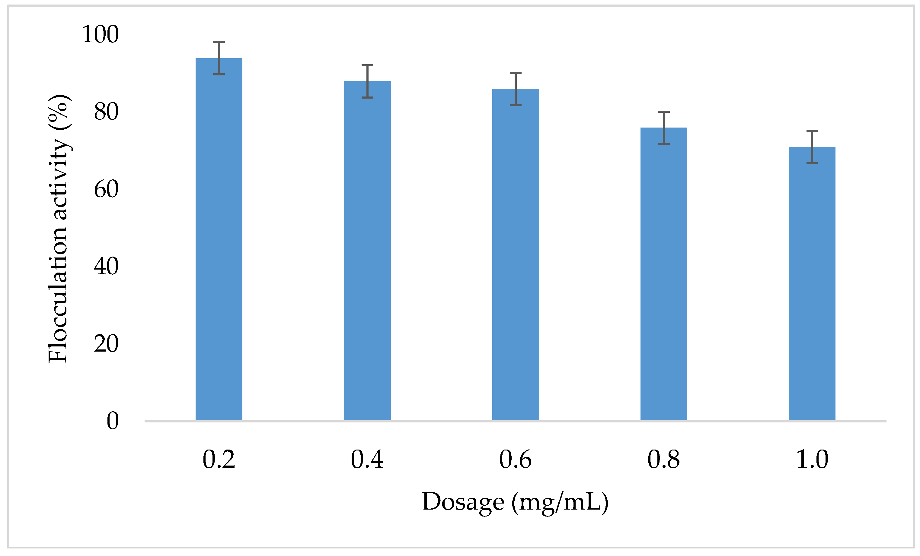 Ijerph 16 02185 g003