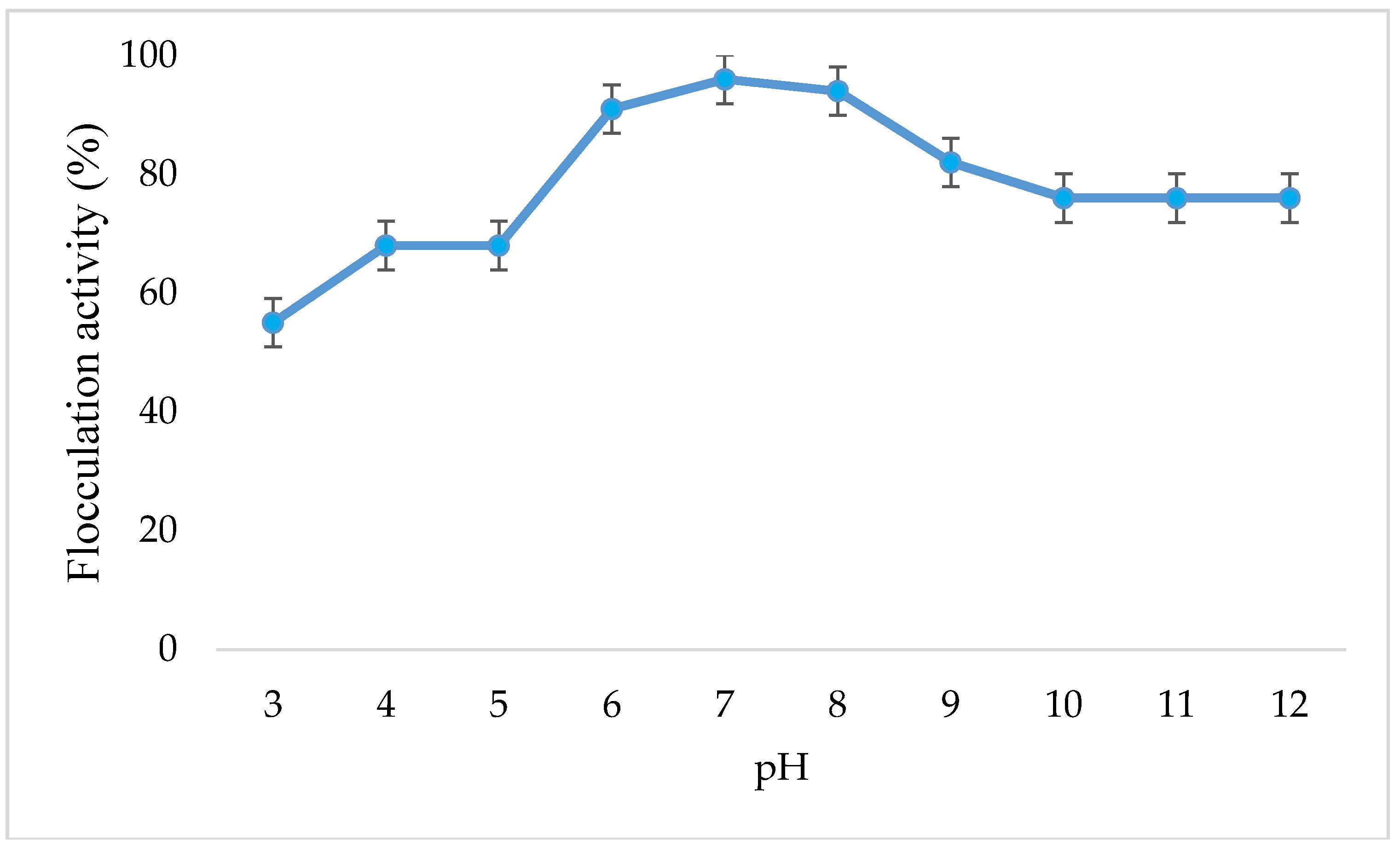 Ijerph 16 02185 g004