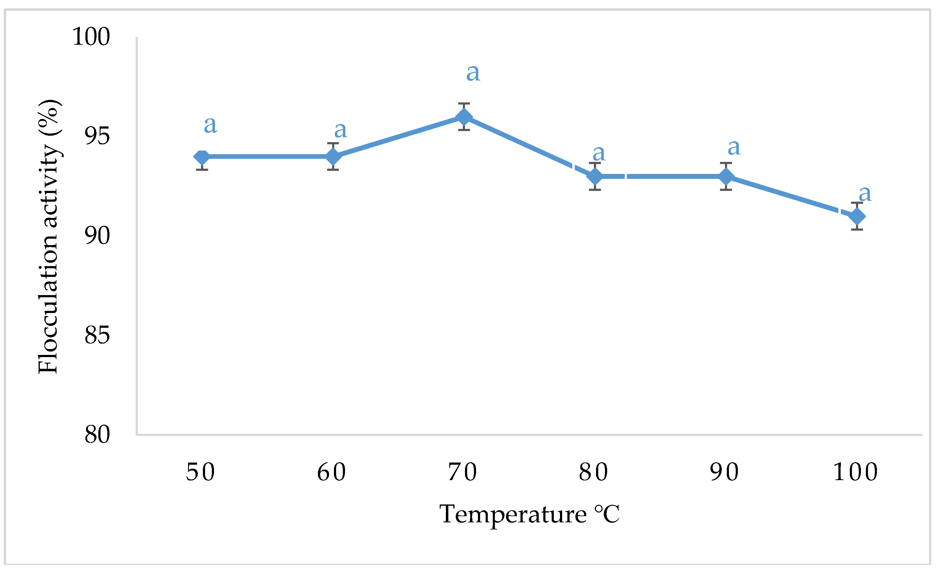 Ijerph 16 02185 g005