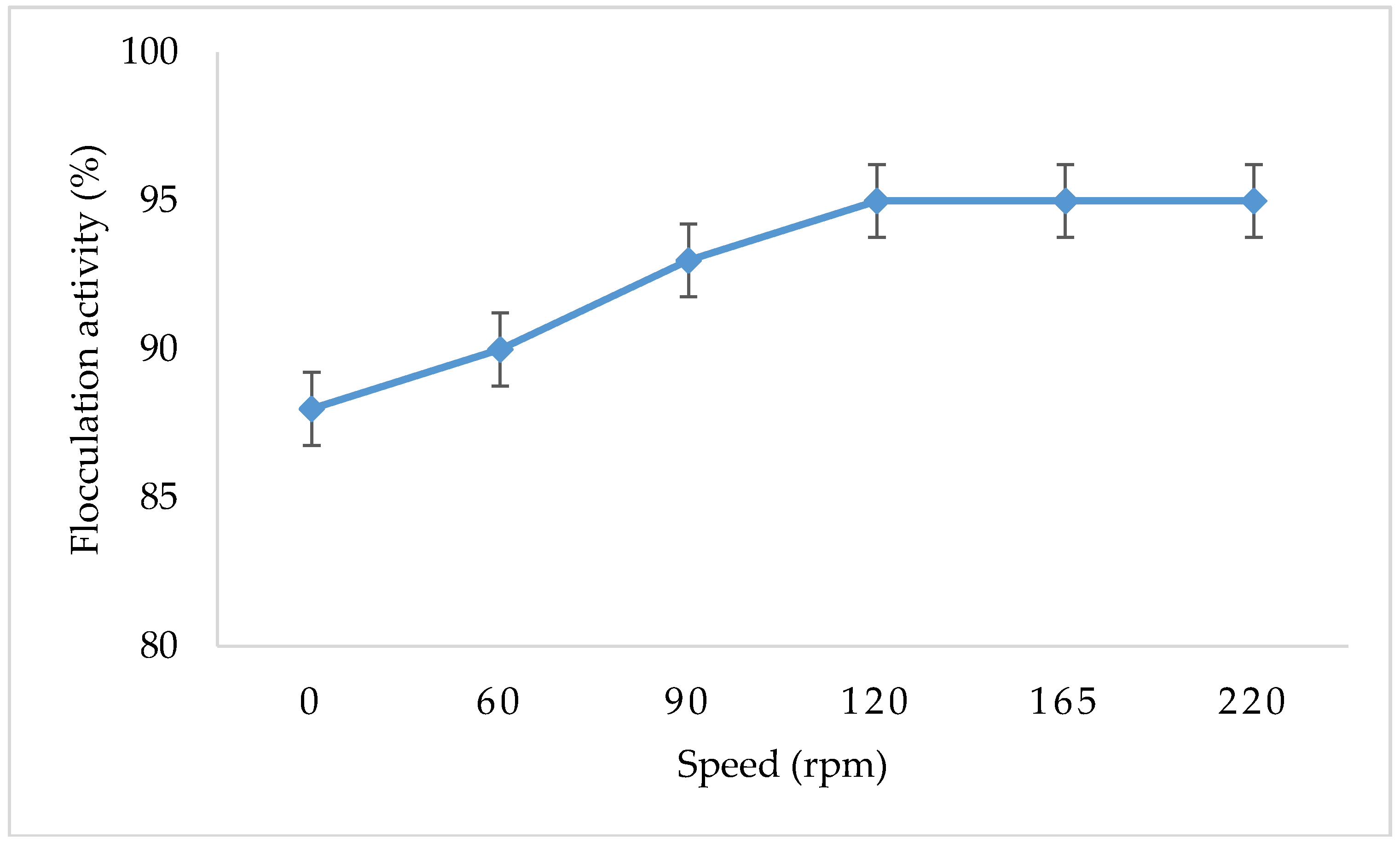 Ijerph 16 02185 g006