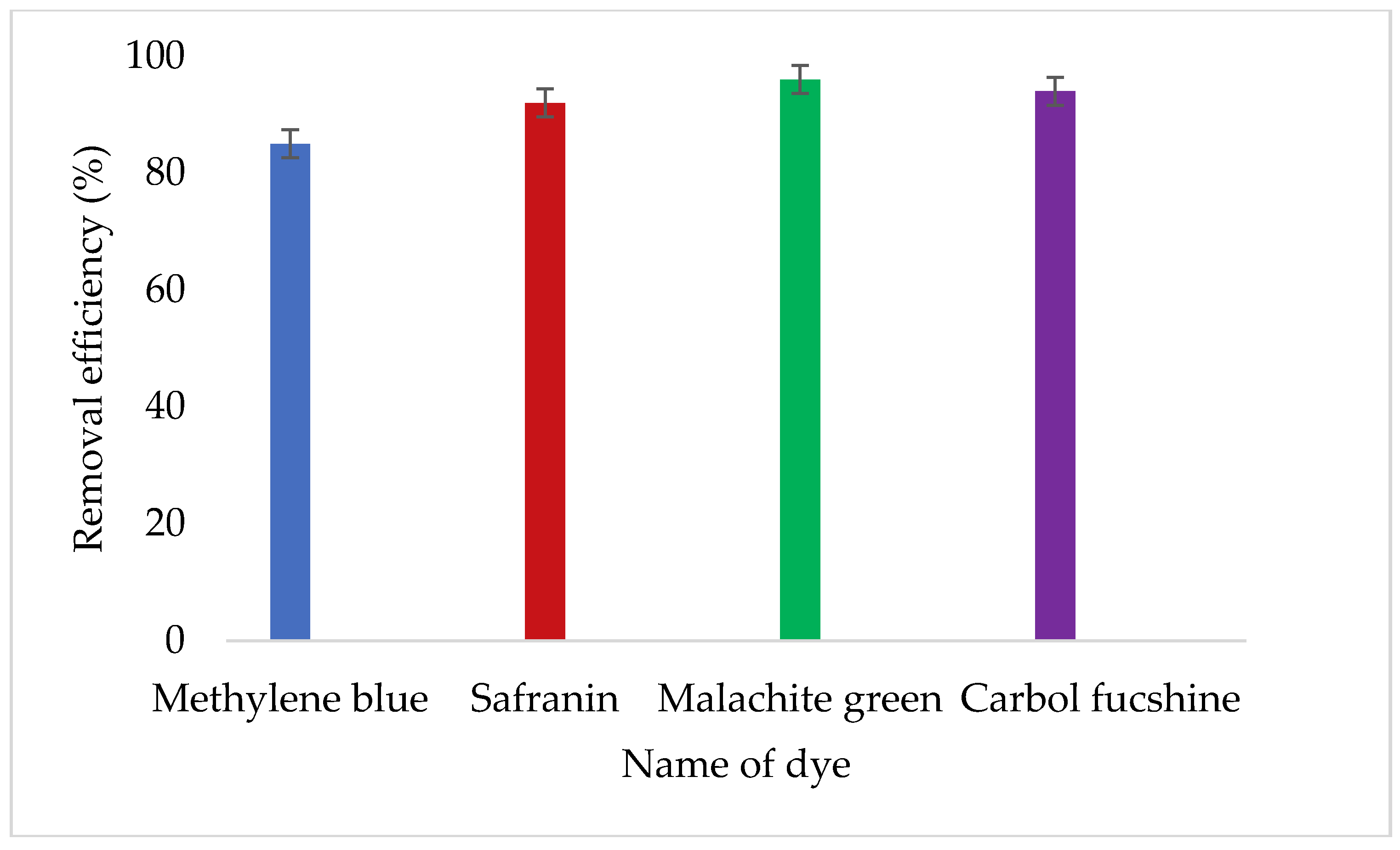 Ijerph 16 02185 g007