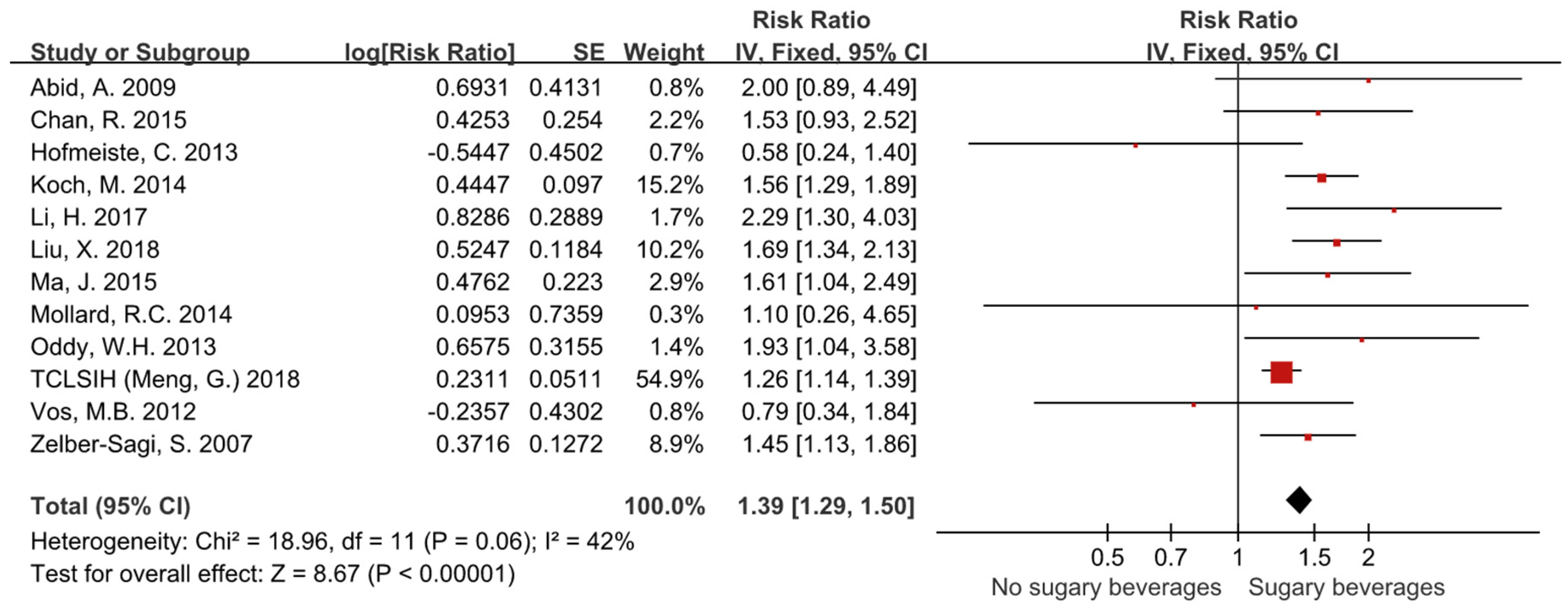 Ijerph 16 02192 g002
