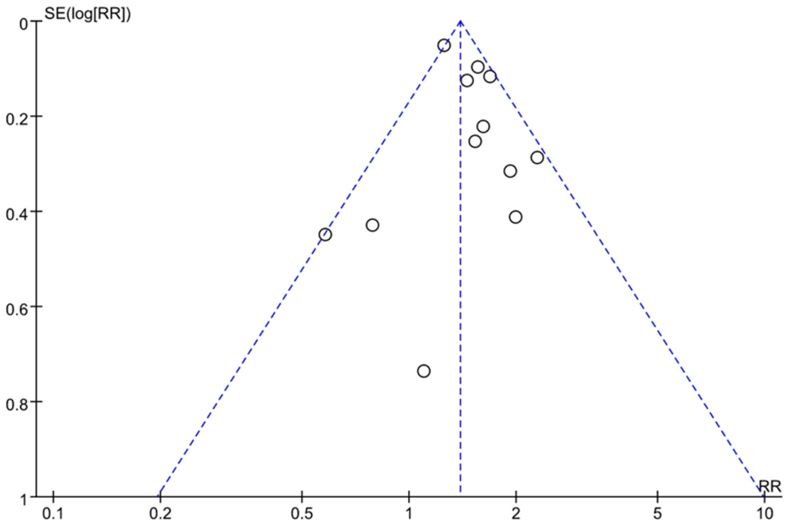 Ijerph 16 02192 g004