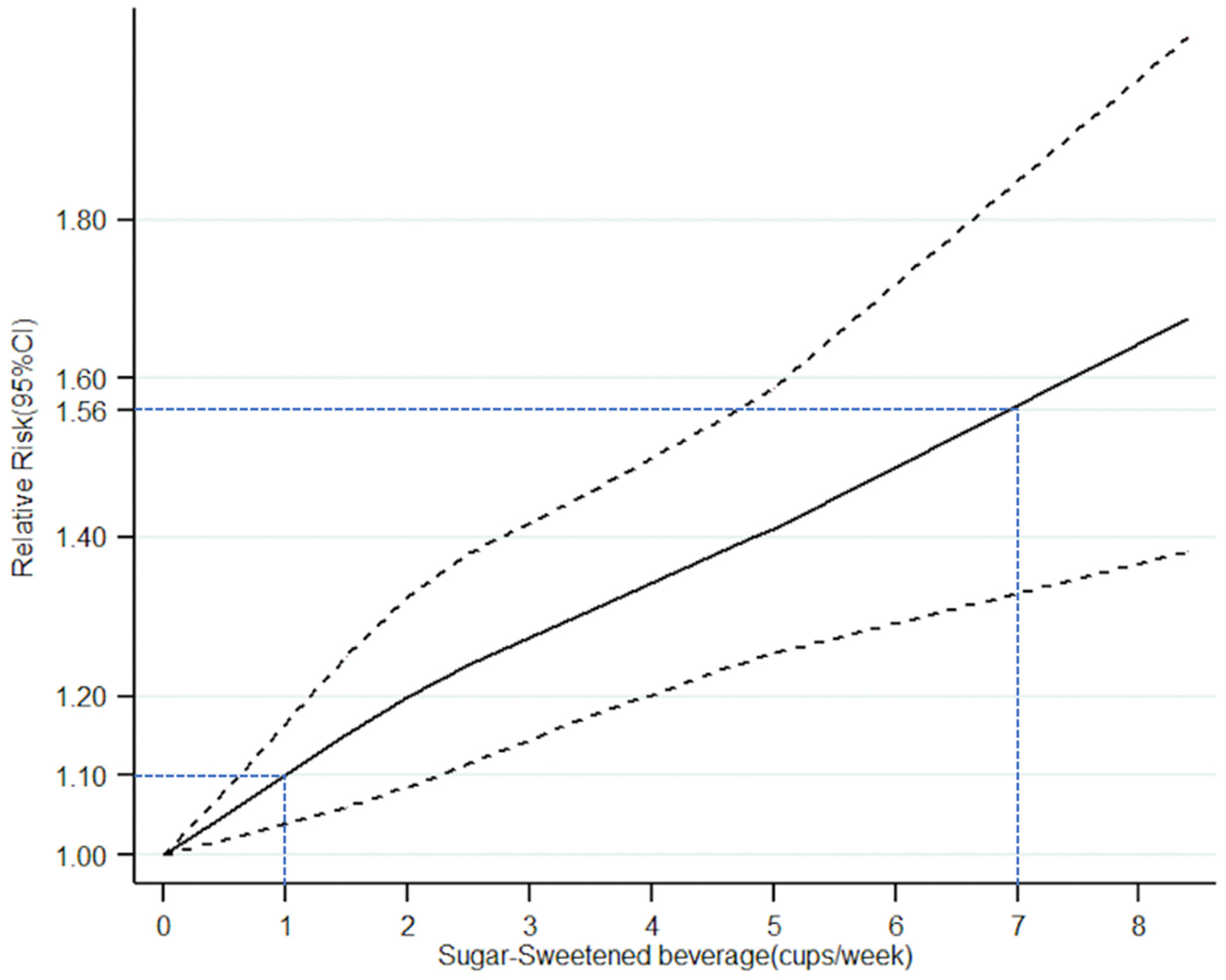 Ijerph 16 02192 g005