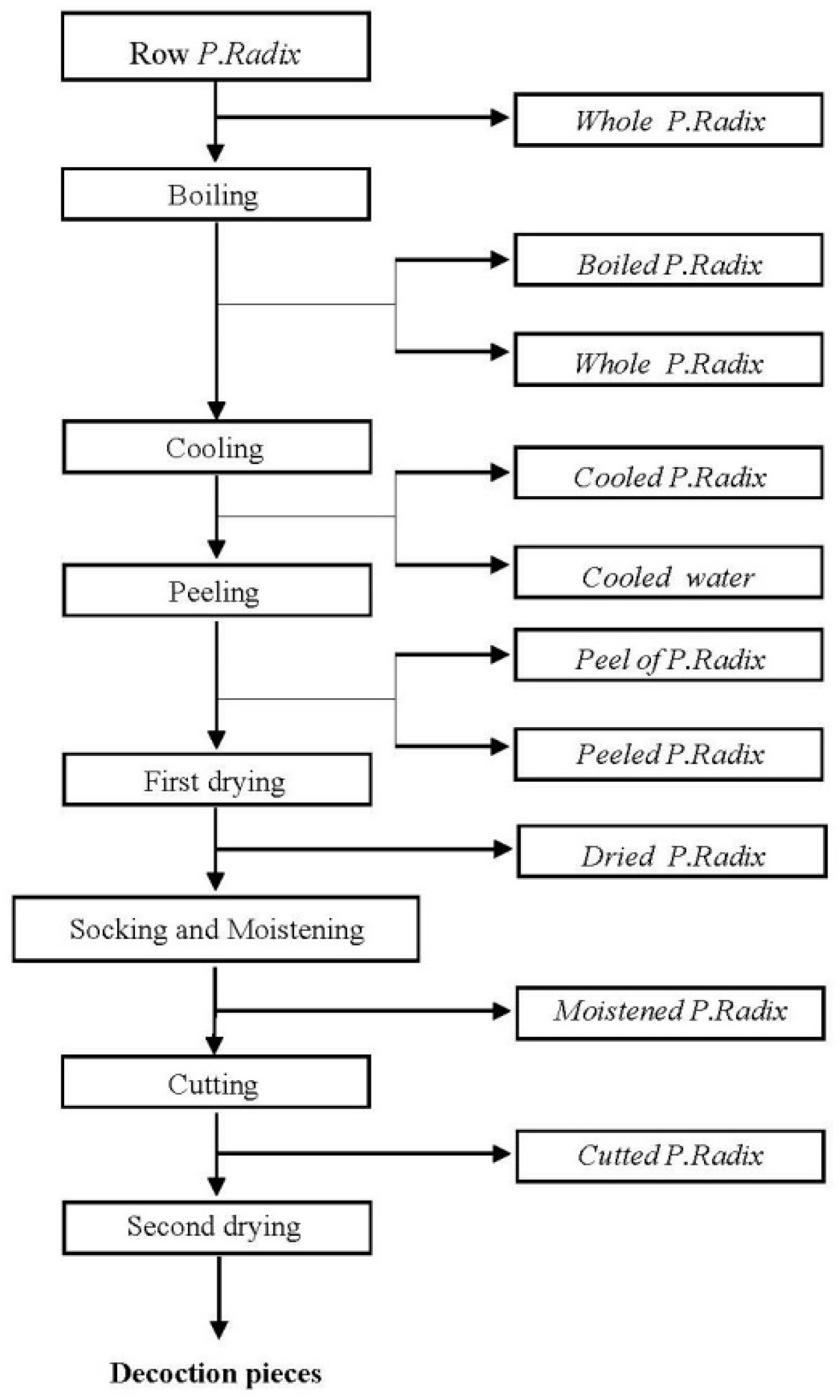 Ijerph 16 02196 g001 Ijerph 16 02196 g001