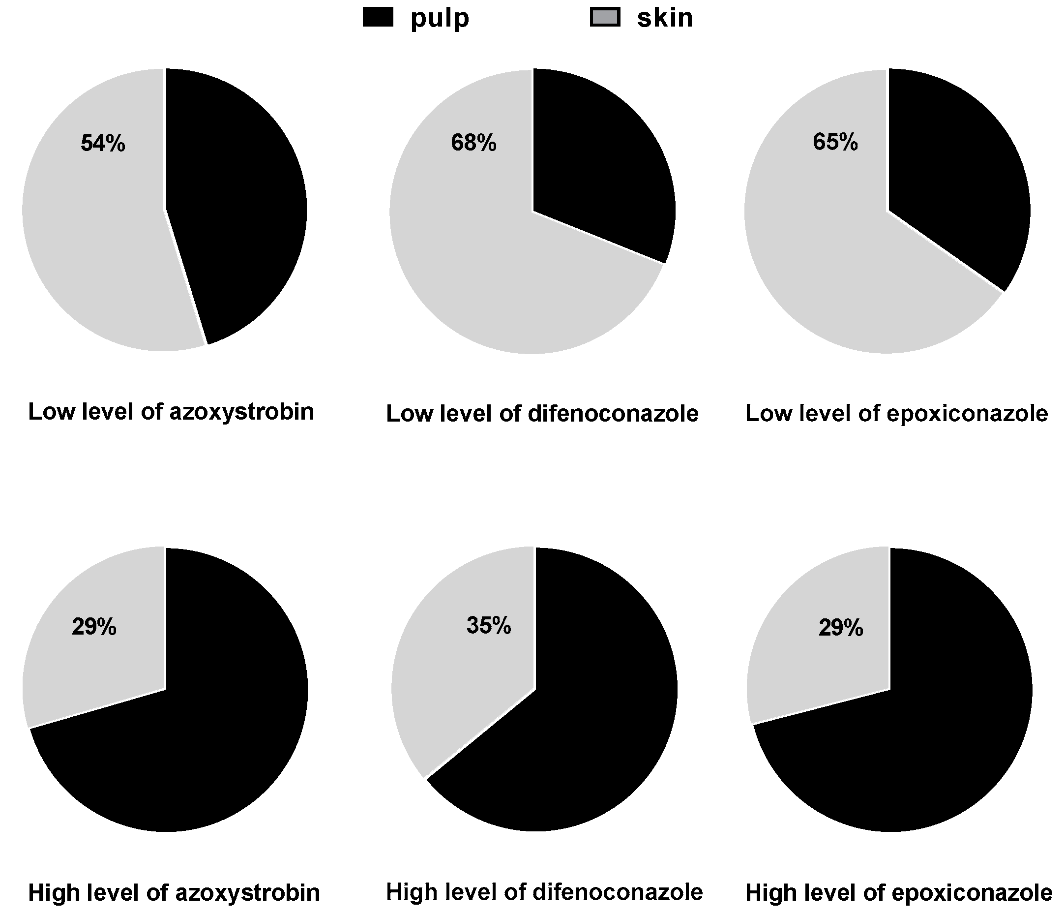Ijerph 16 02196 g003 Ijerph 16 02196 g003