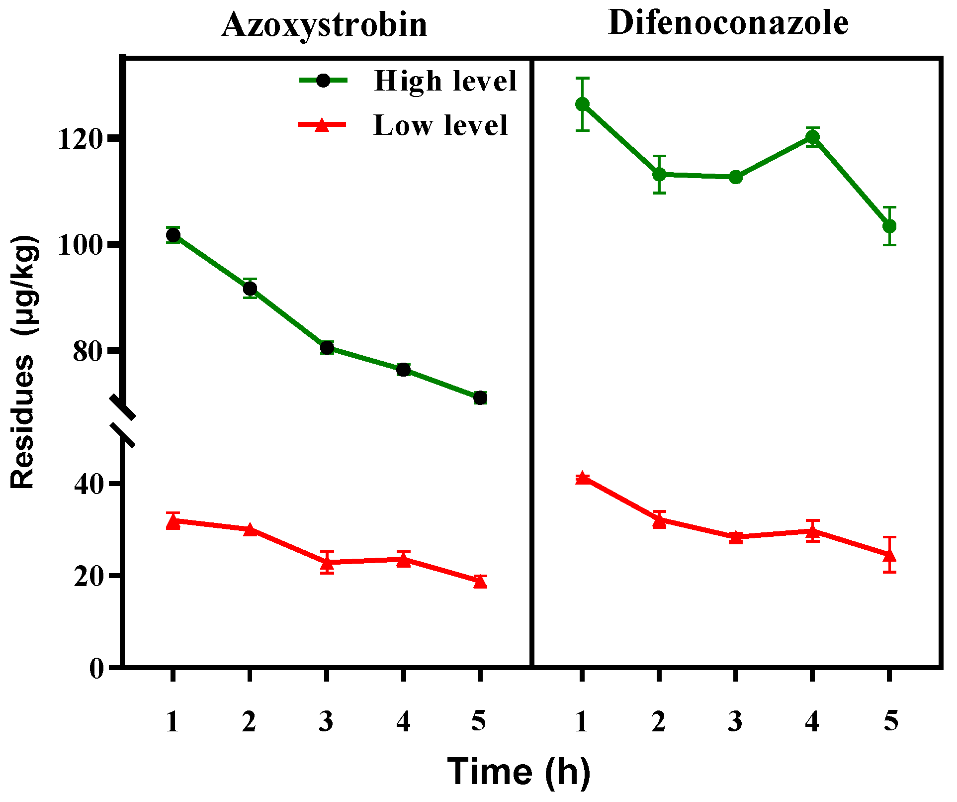 Ijerph 16 02196 g004 Ijerph 16 02196 g004
