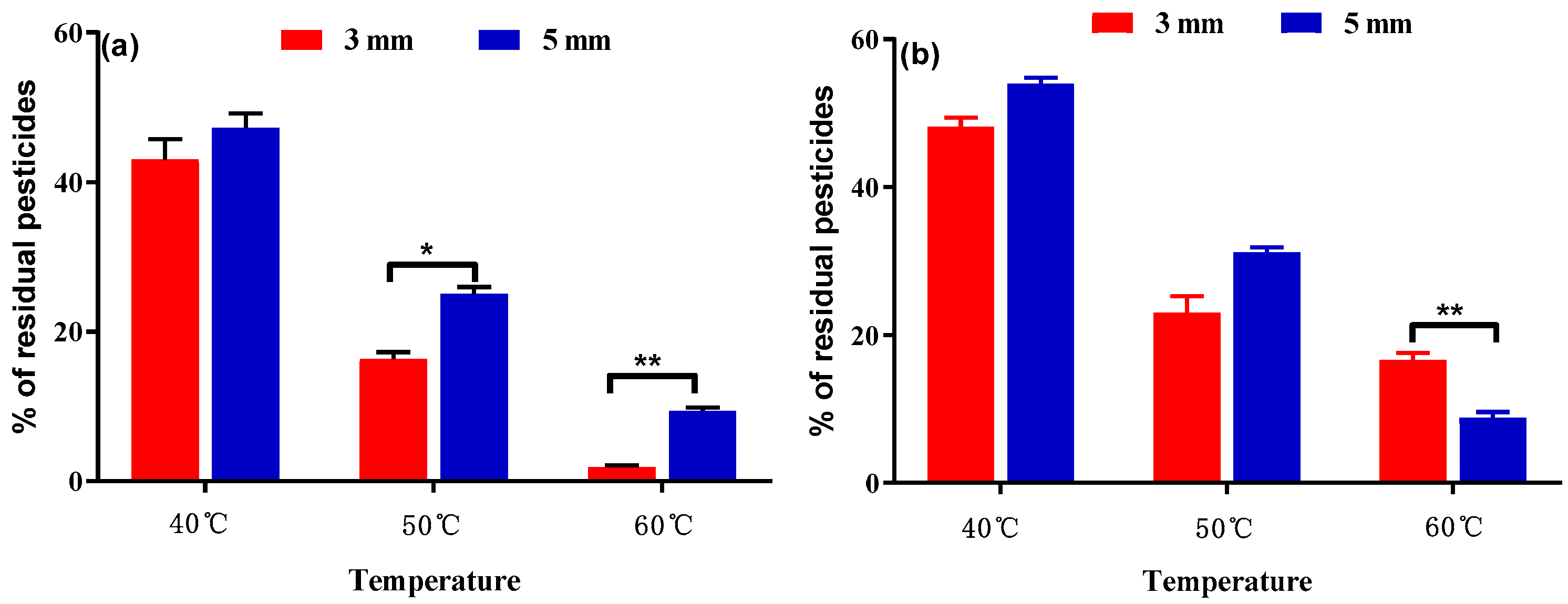 Ijerph 16 02196 g006 Ijerph 16 02196 g006