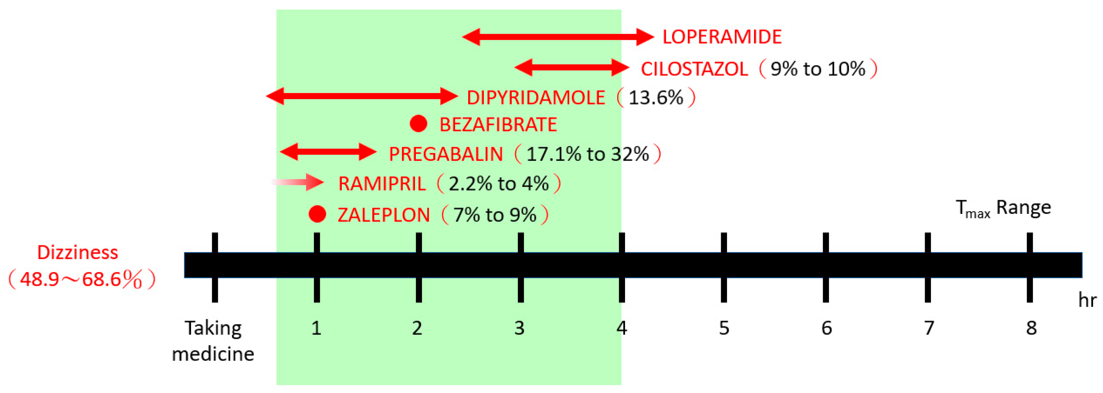 Ijerph 16 02208 g002
