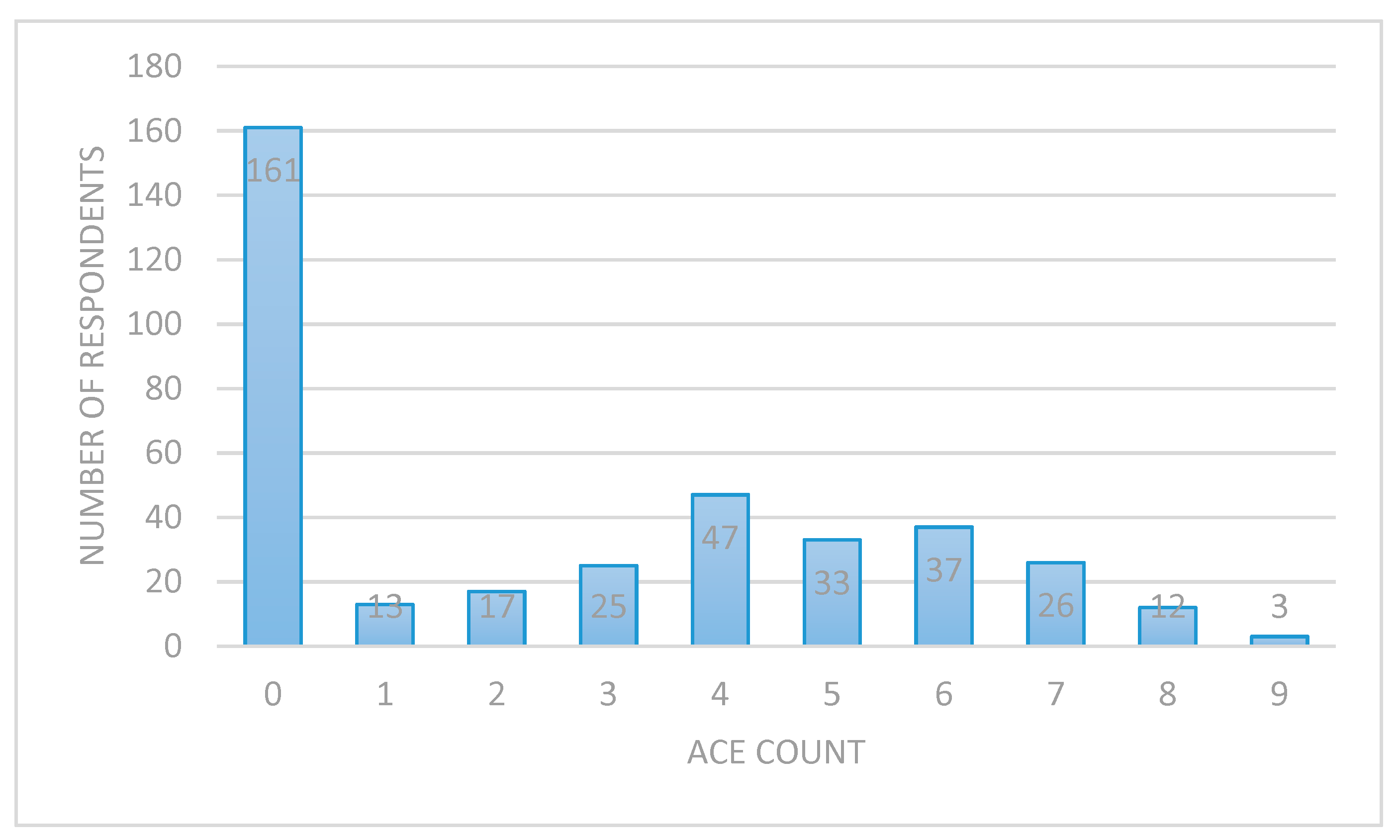 Ijerph 16 02212 g001