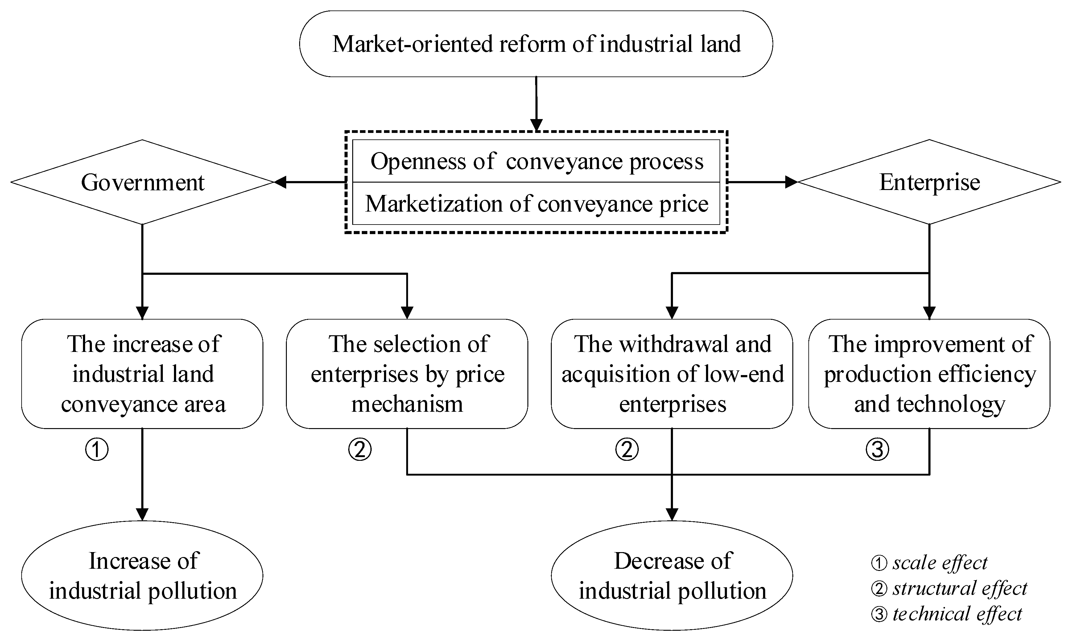 Ijerph 16 02213 g002 Ijerph 16 02213 g002