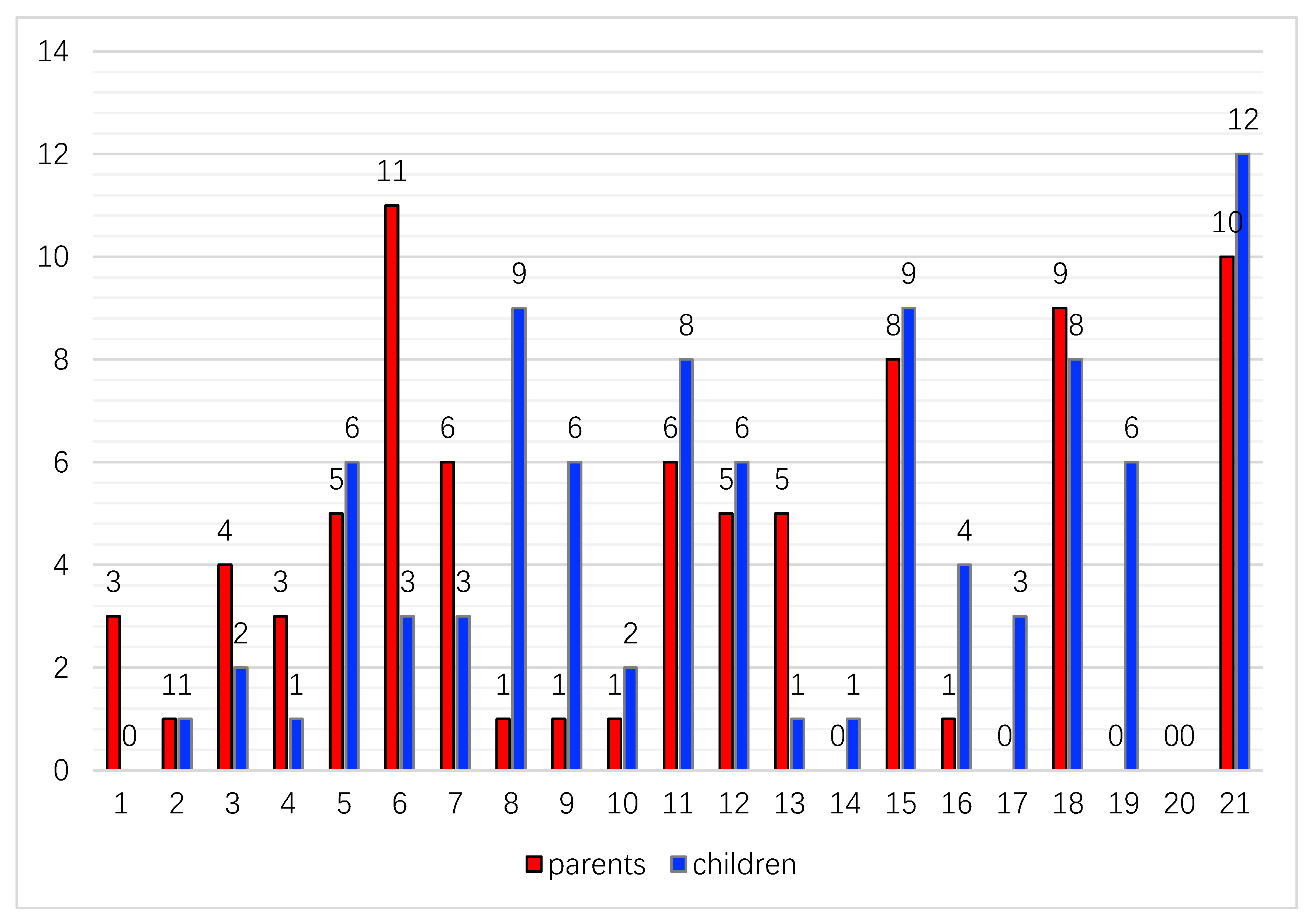 Ijerph 16 02217 g001