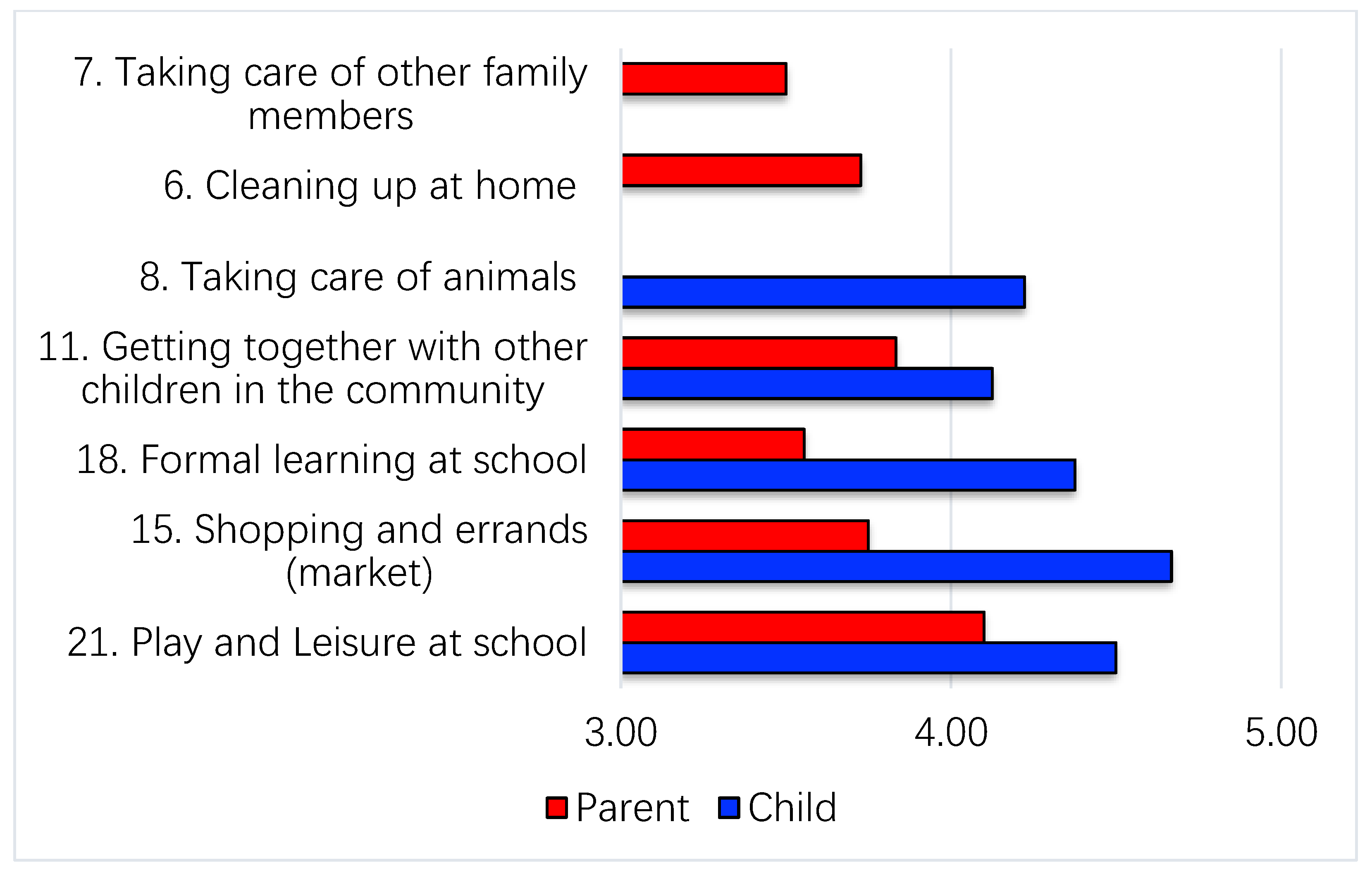 Ijerph 16 02217 g002