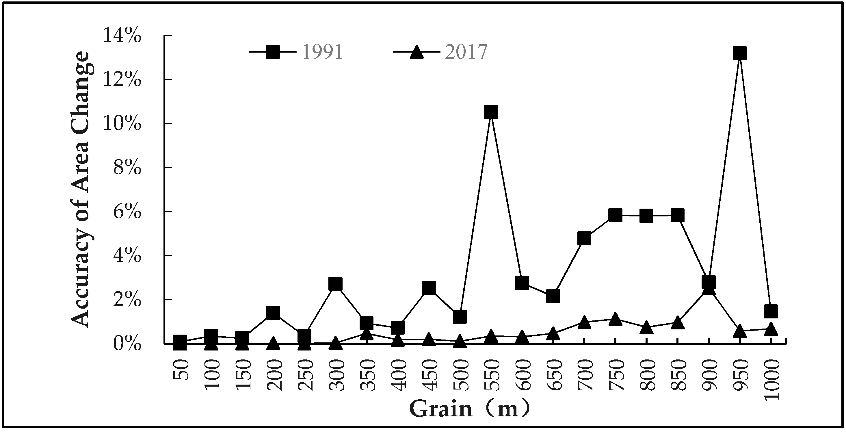 Ijerph 16 02225 g005