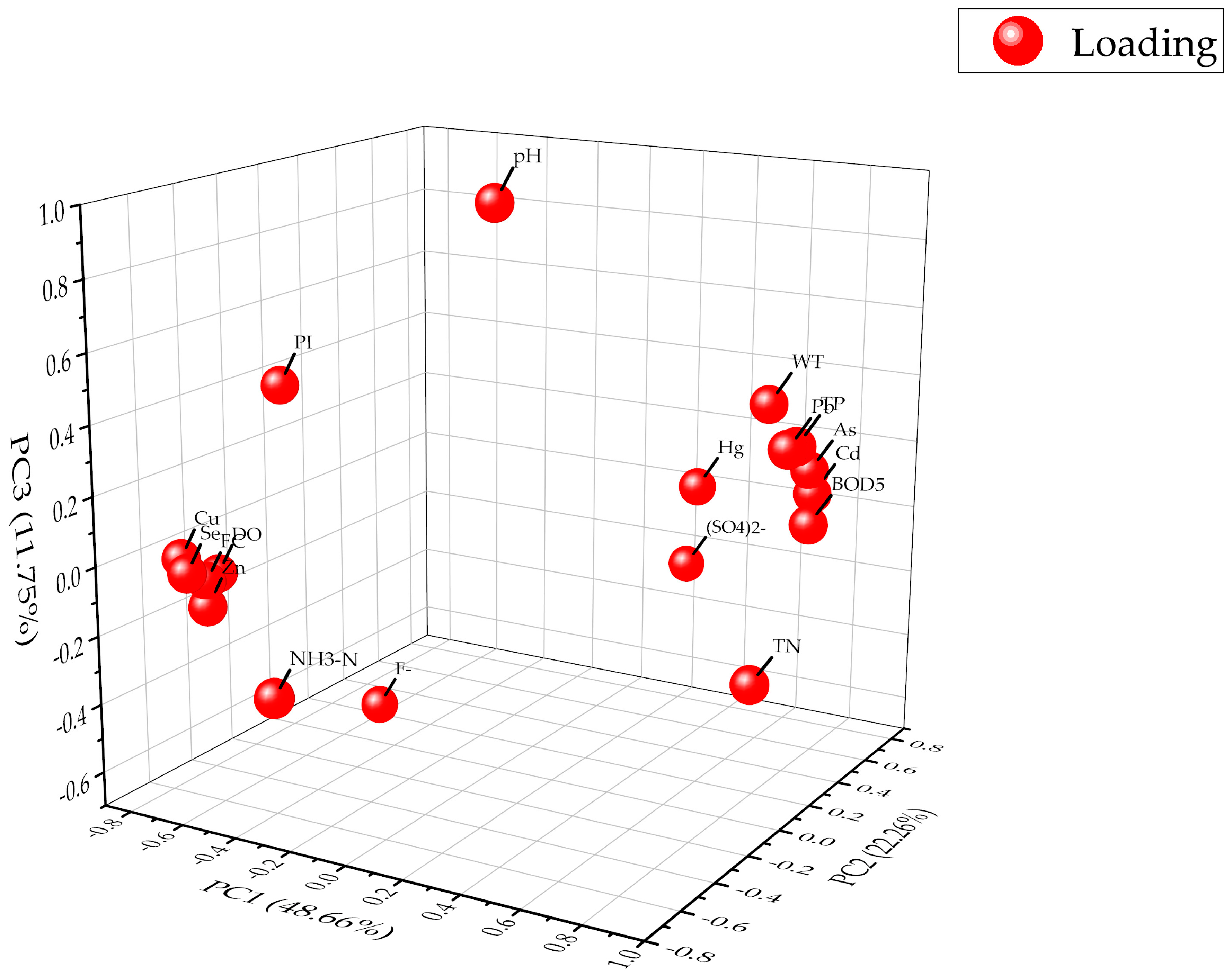 Ijerph 16 02227 g006