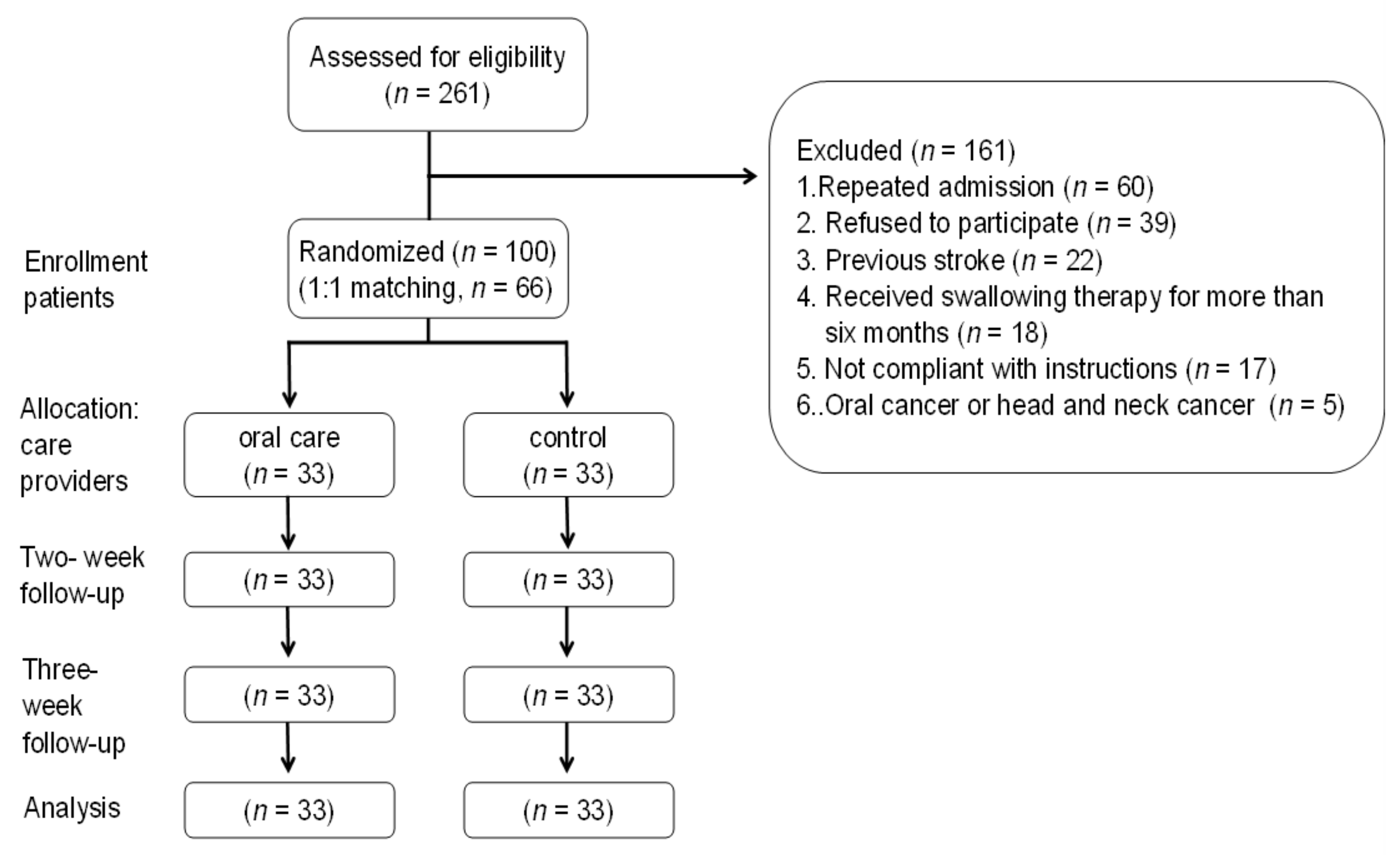 Ijerph 16 02228 g001 Ijerph 16 02228 g001