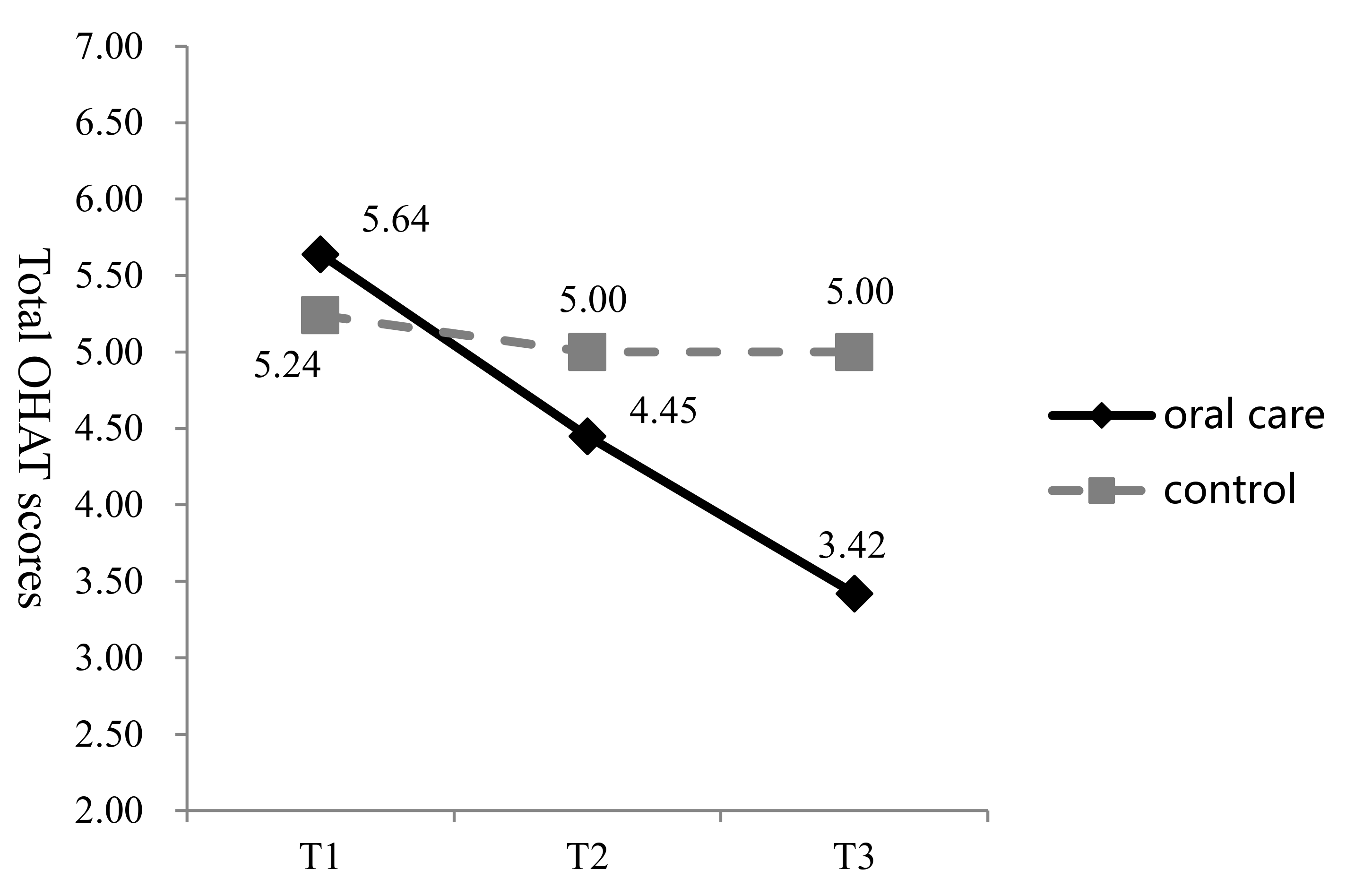 Ijerph 16 02228 g002 Ijerph 16 02228 g002