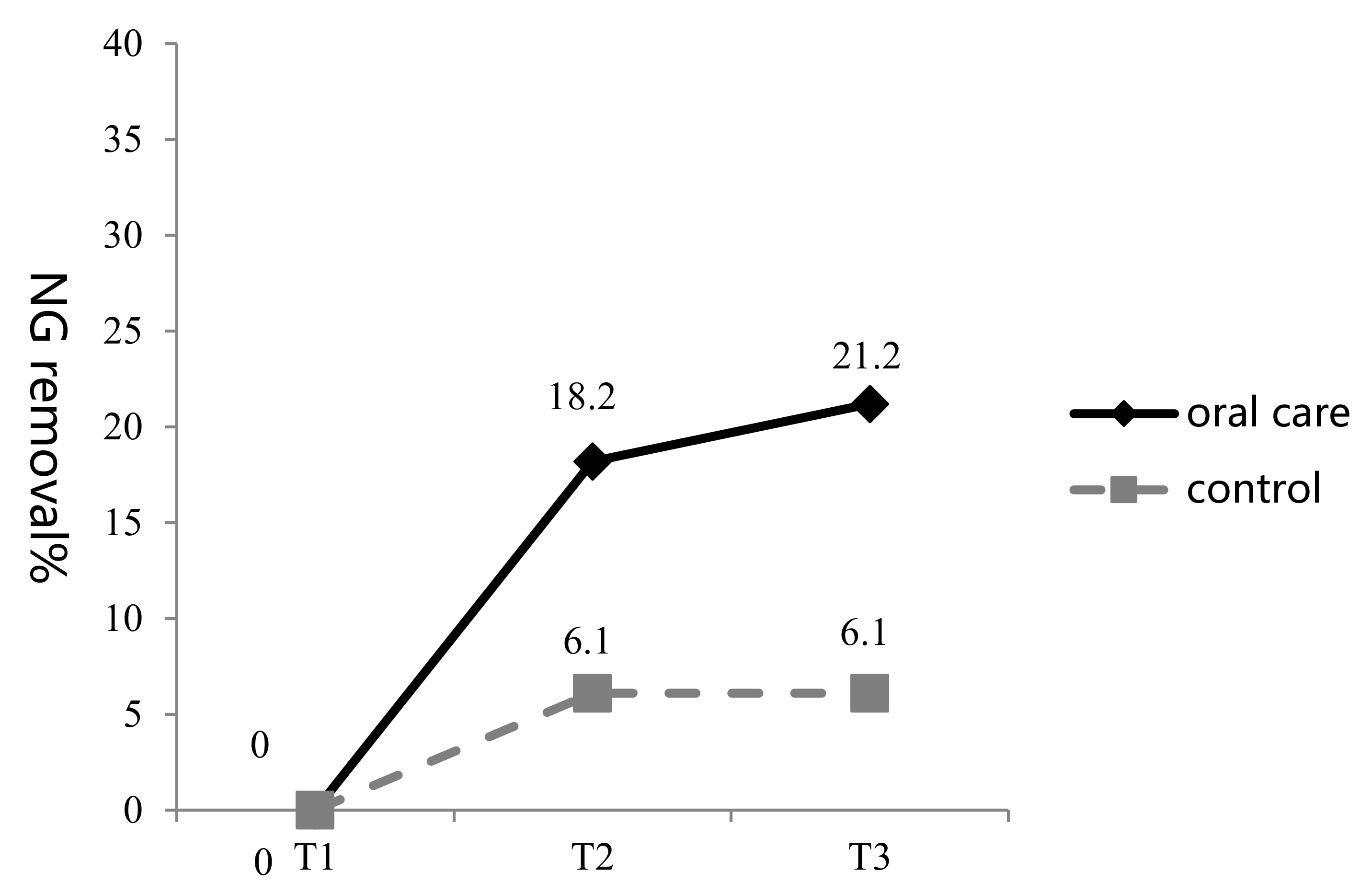 Ijerph 16 02228 g005 Ijerph 16 02228 g005