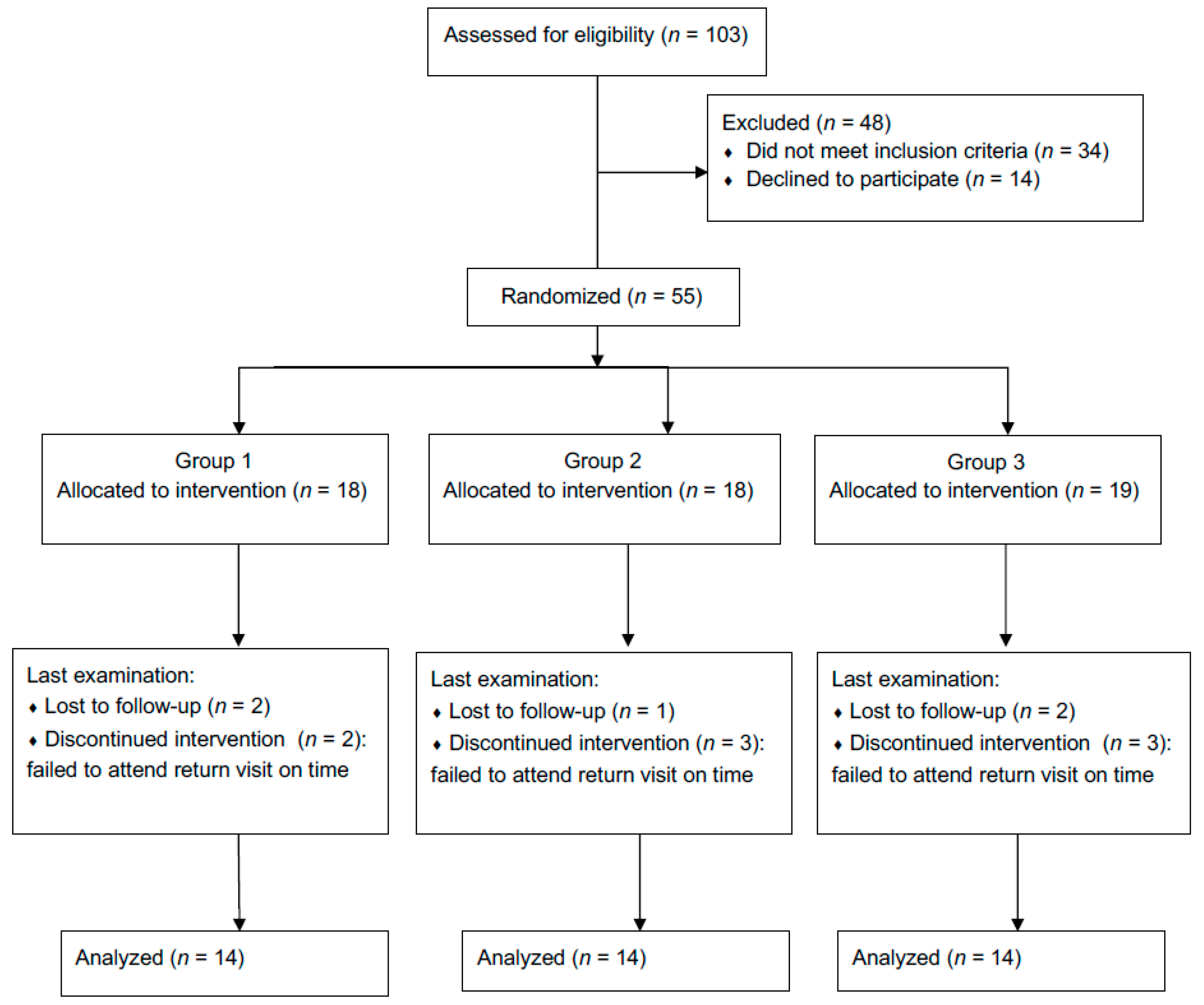 Ijerph 16 02243 g001