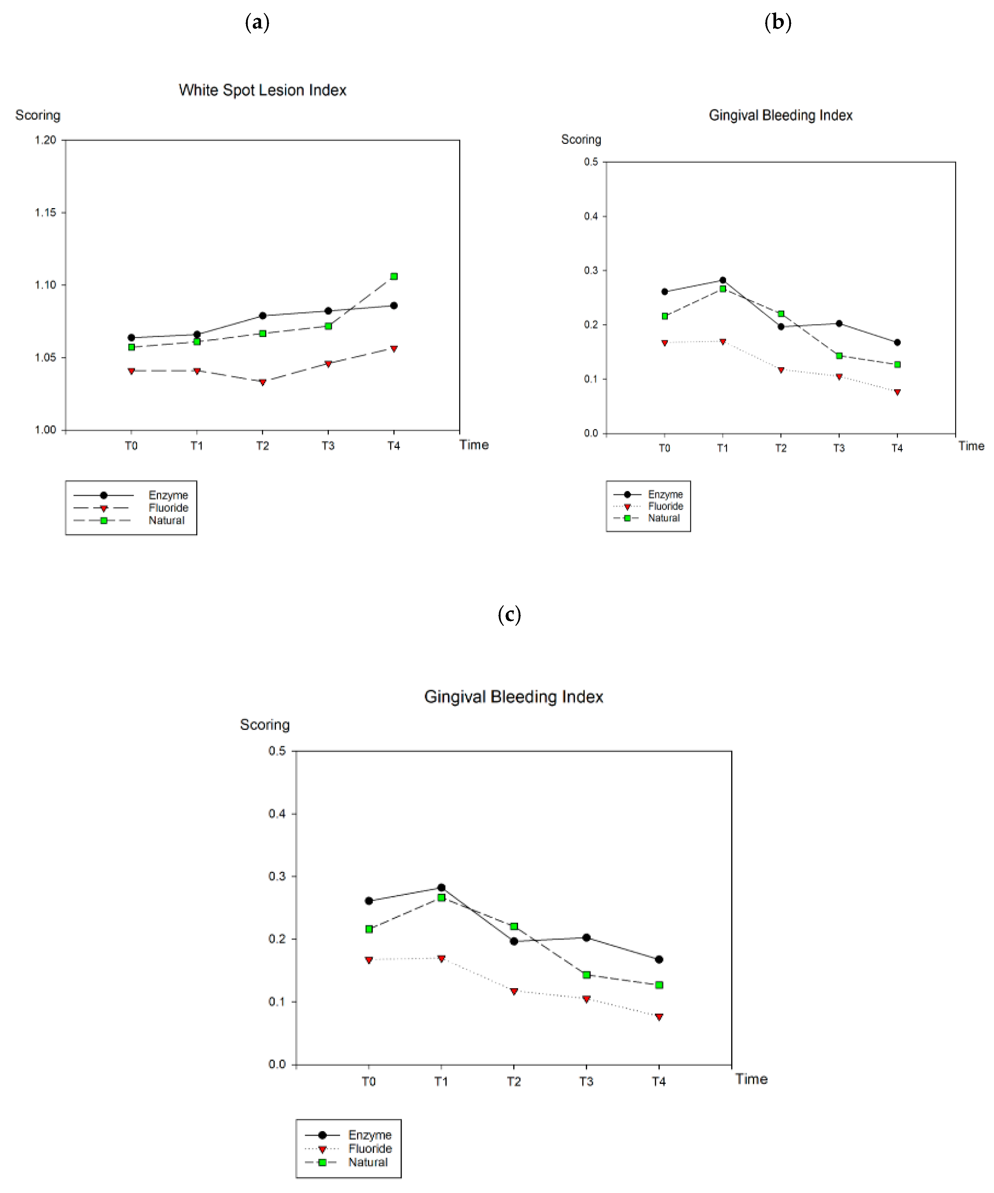 Ijerph 16 02243 g002