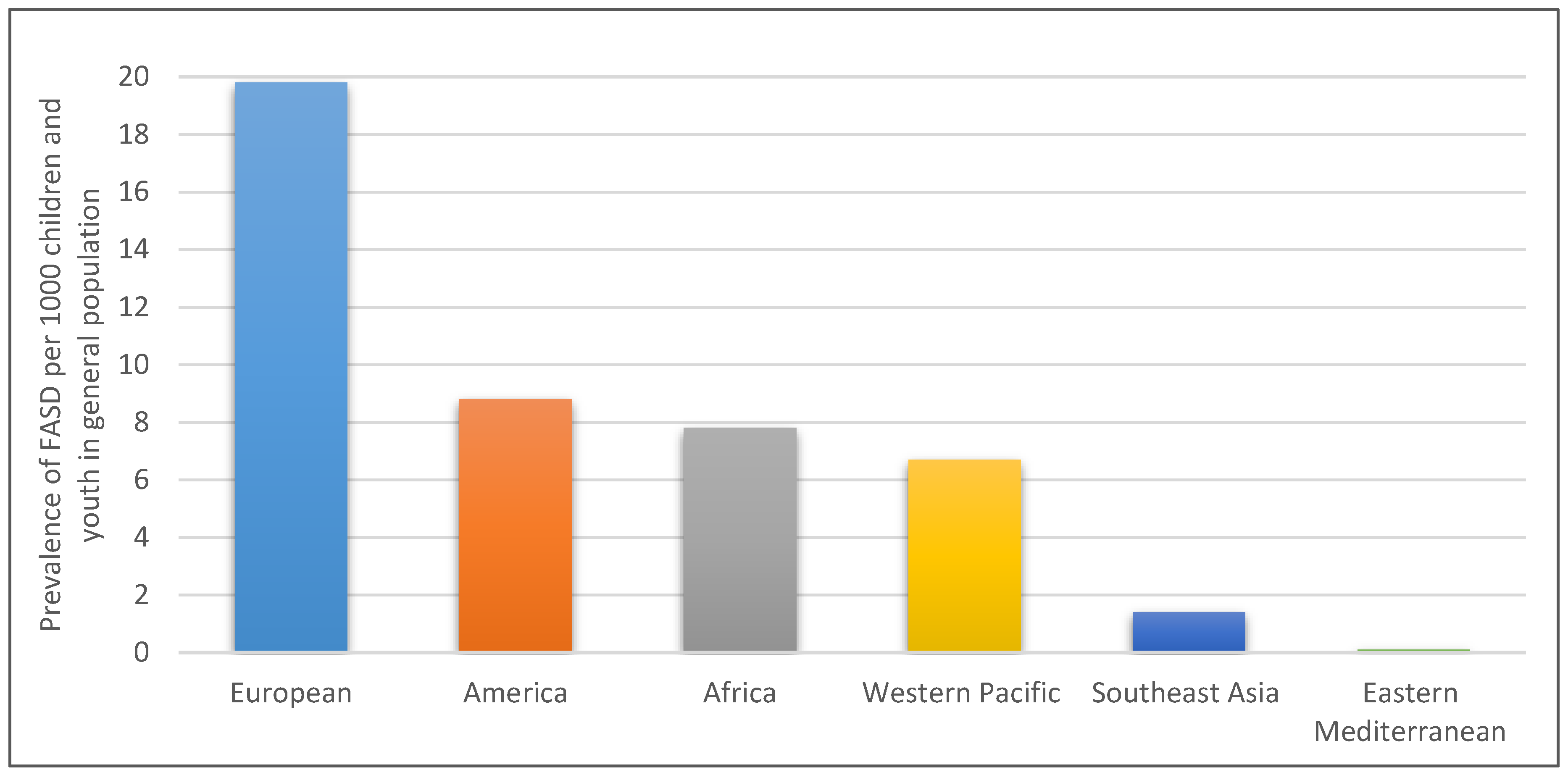 Ijerph 16 02244 g001 Ijerph 16 02244 g001