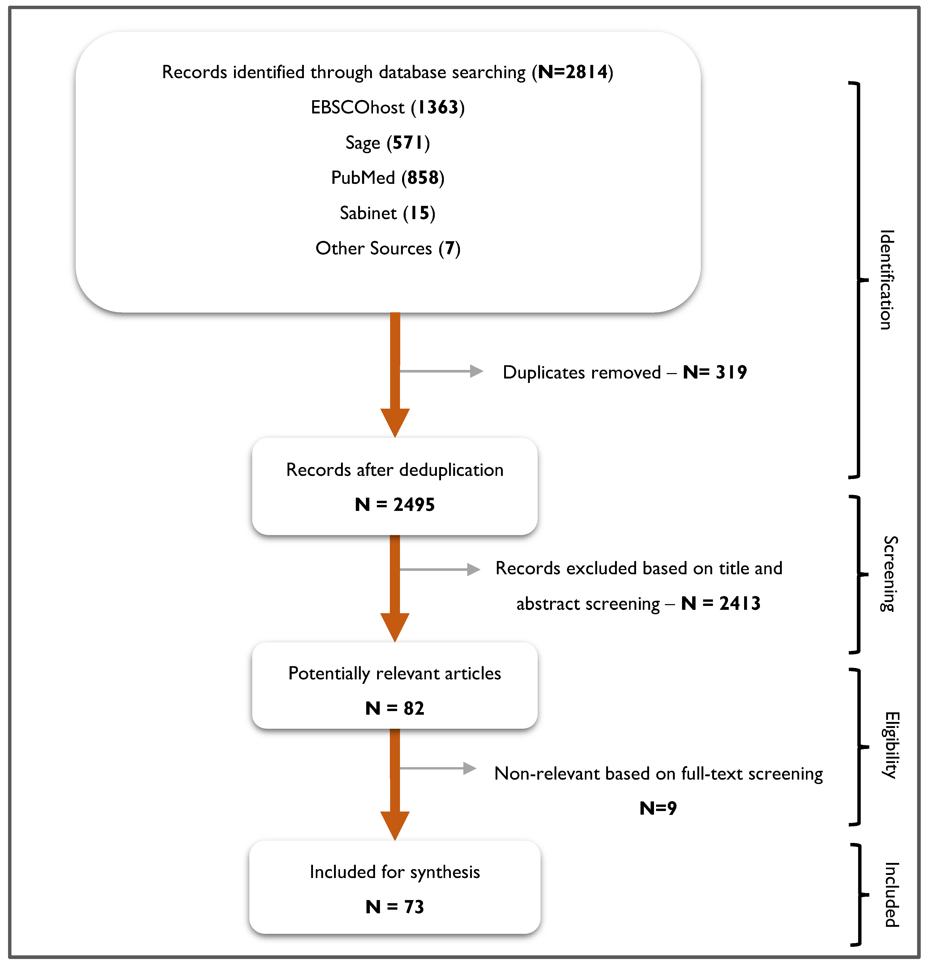 Ijerph 16 02244 g002 Ijerph 16 02244 g002