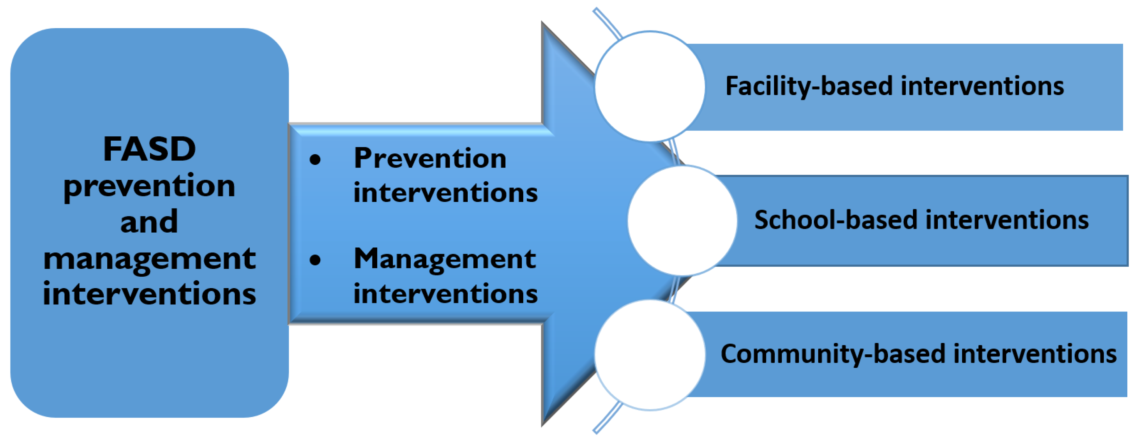 Ijerph 16 02244 g003 Ijerph 16 02244 g003