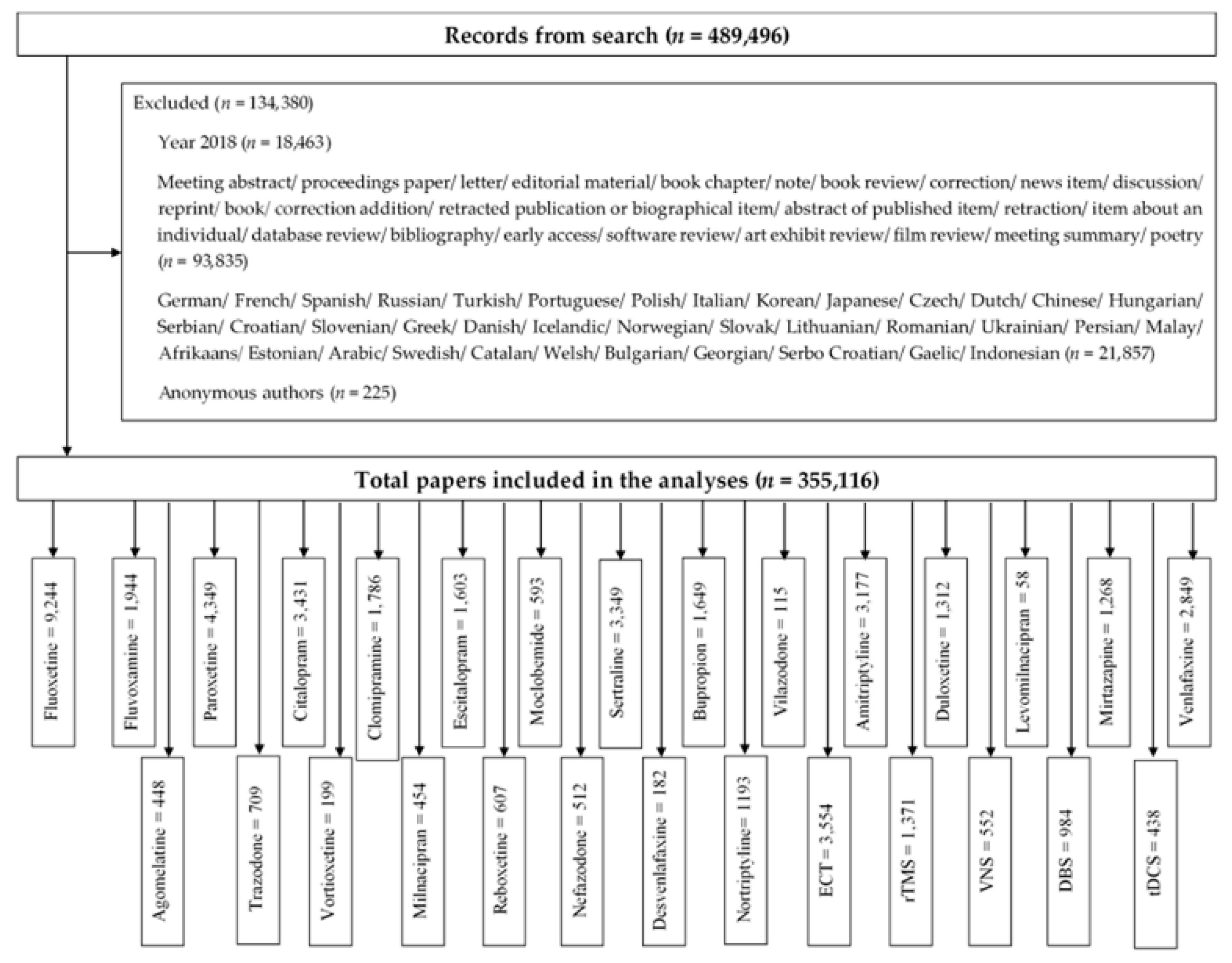Ijerph 16 02255 g001