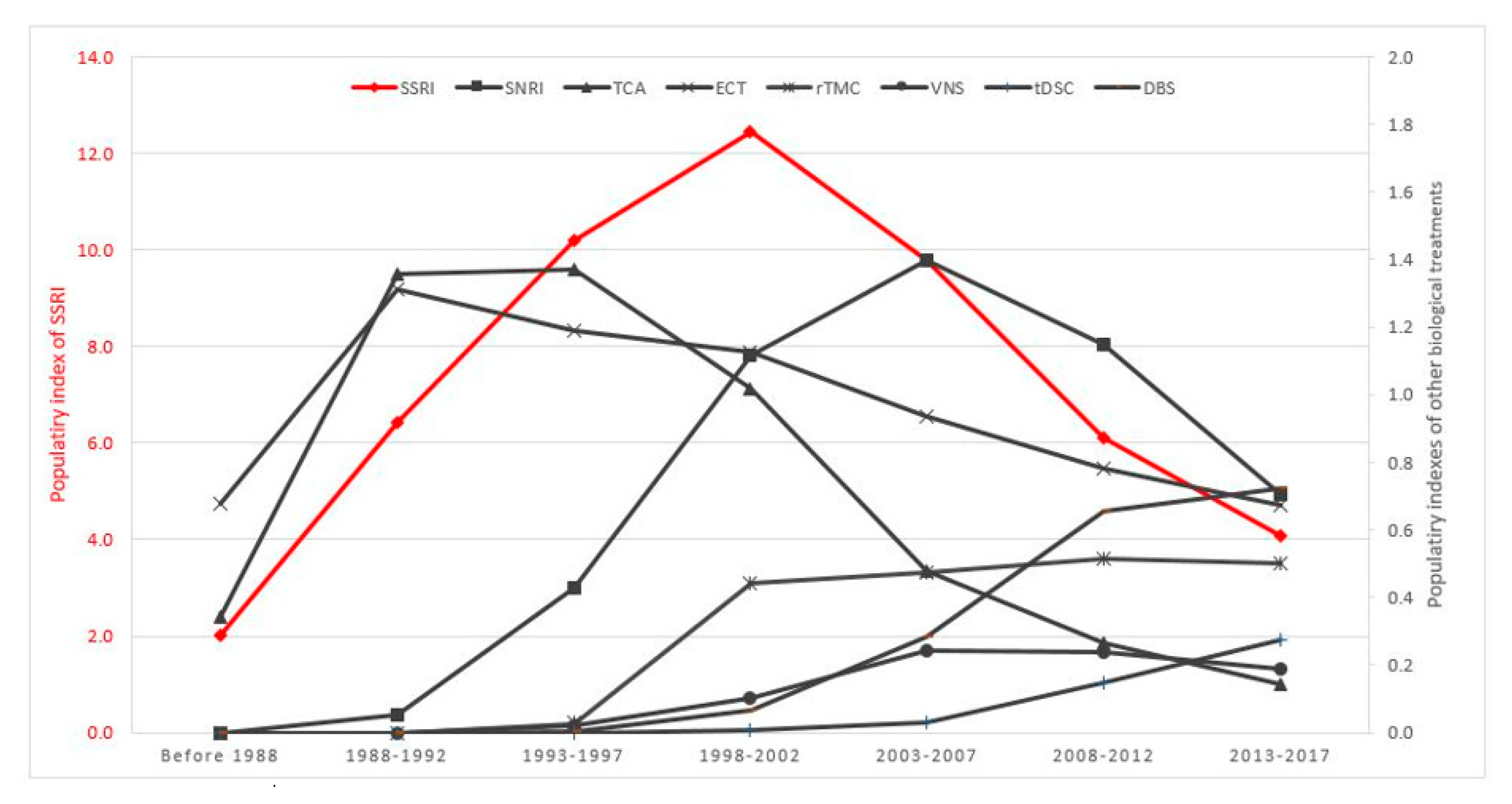 Ijerph 16 02255 g003