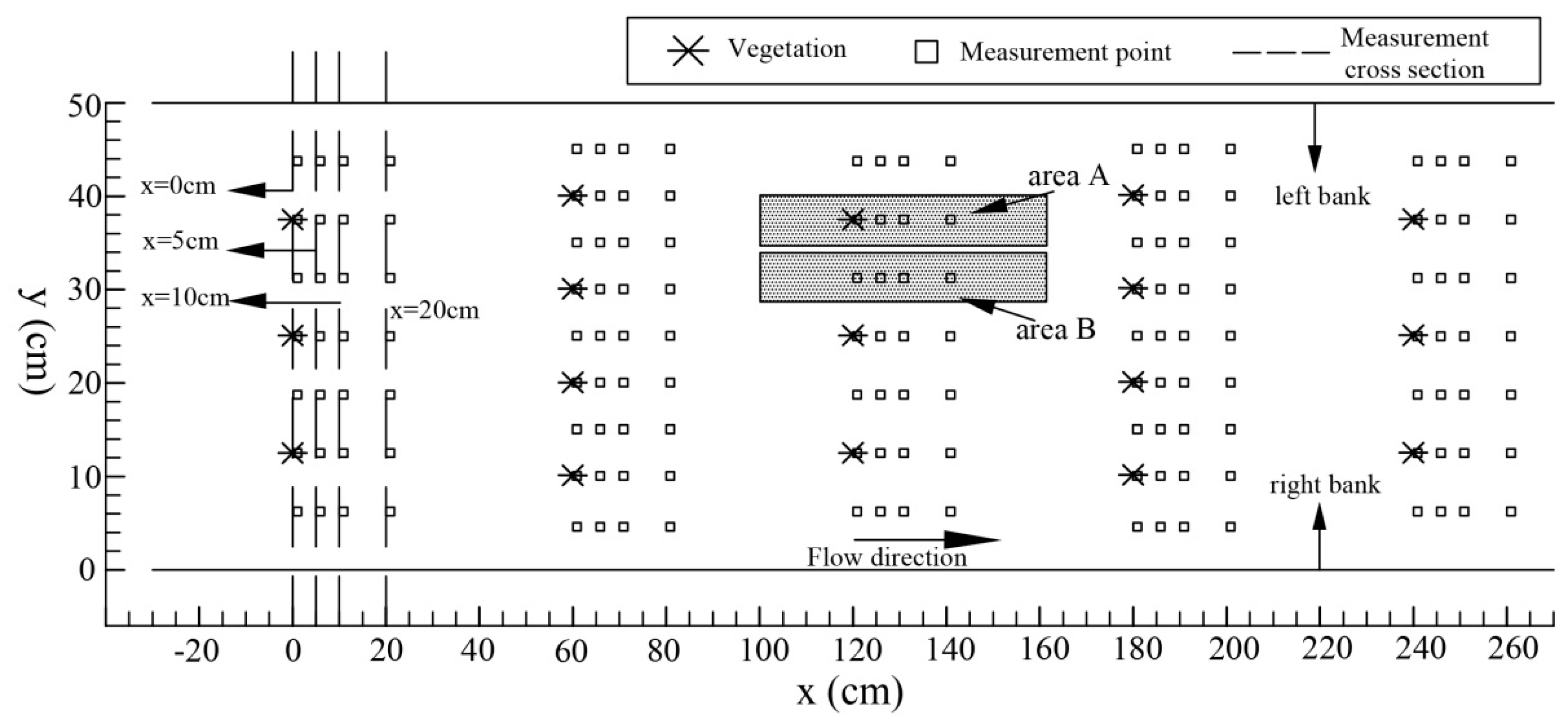 Ijerph 16 02256 g002