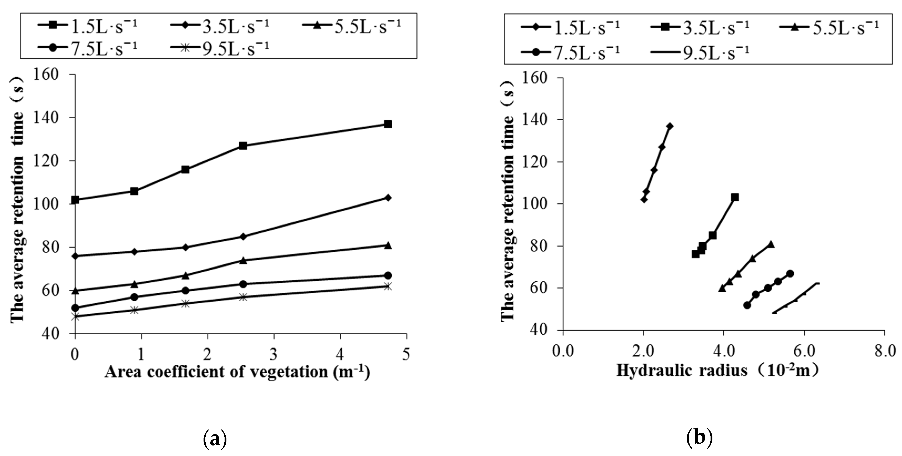 Ijerph 16 02256 g004