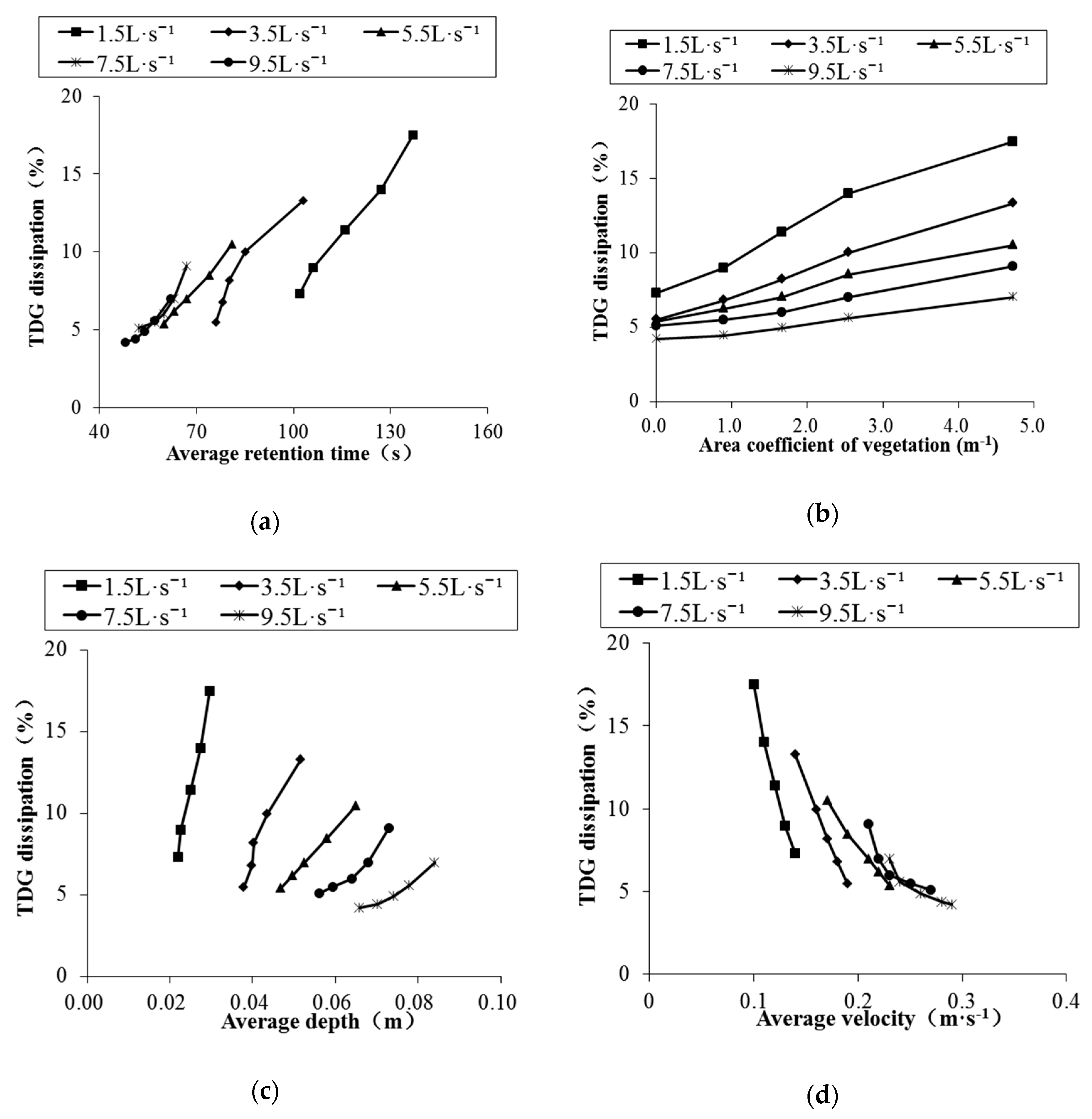 Ijerph 16 02256 g006