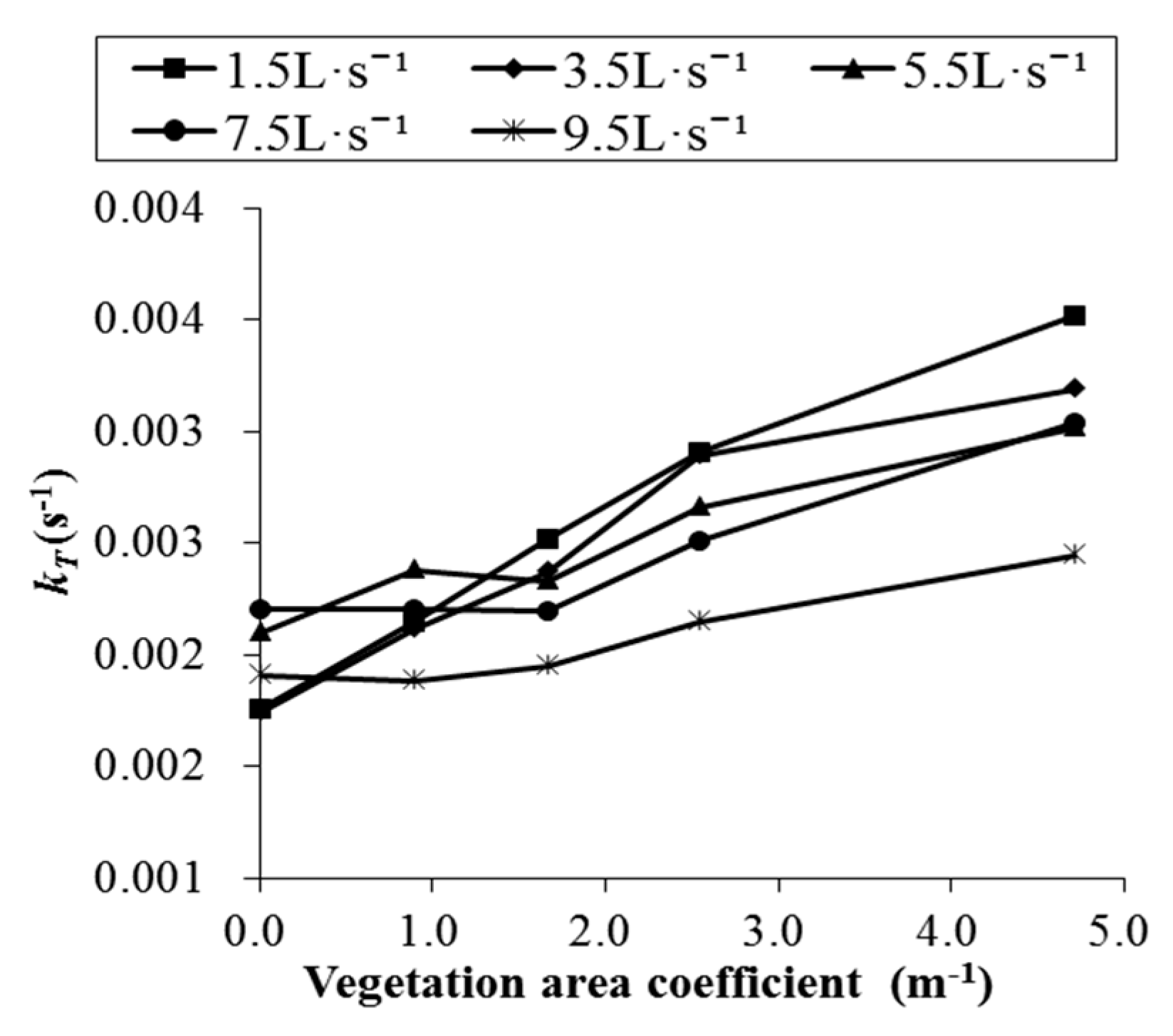 Ijerph 16 02256 g007