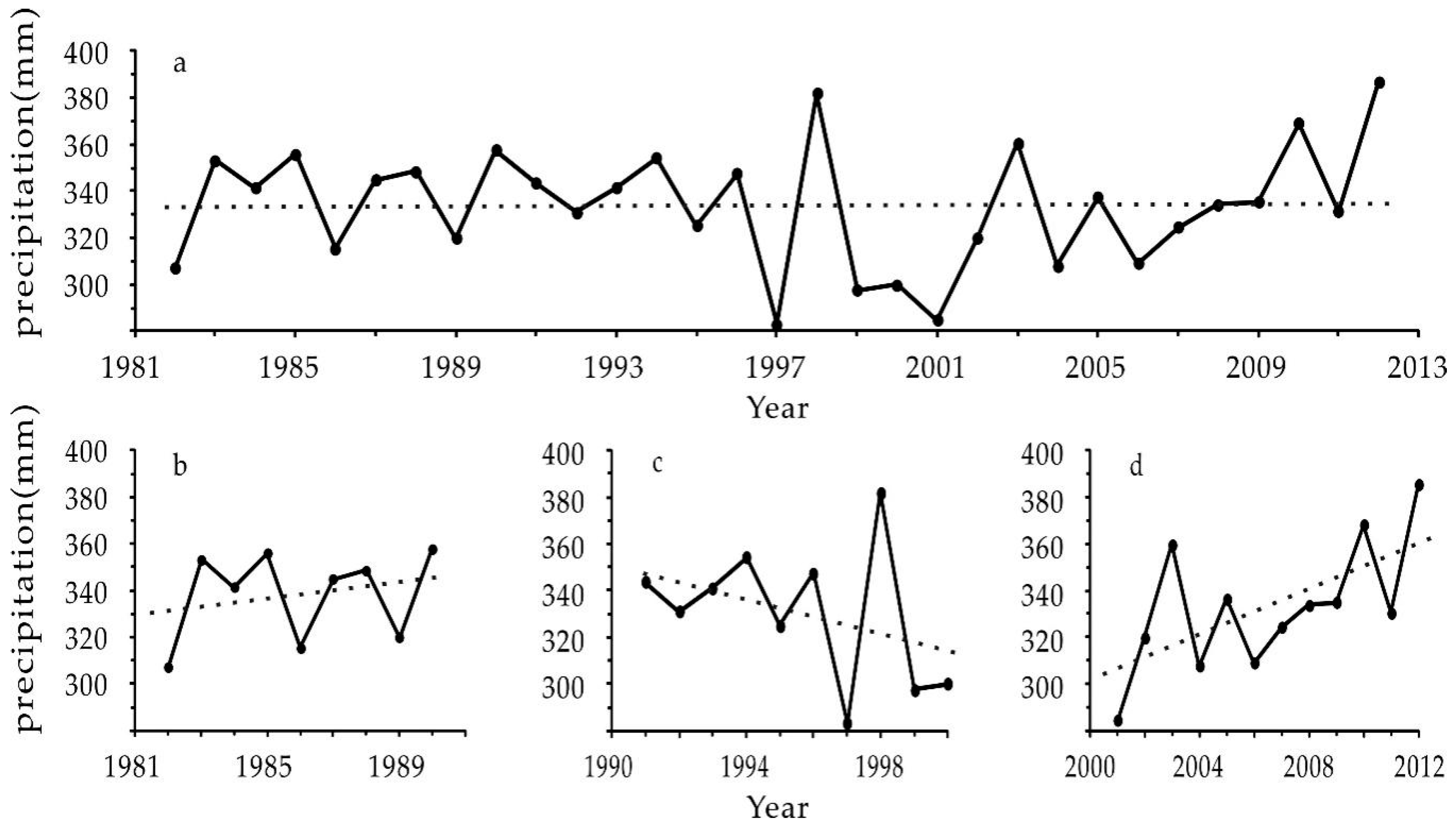 Ijerph 16 02258 g002