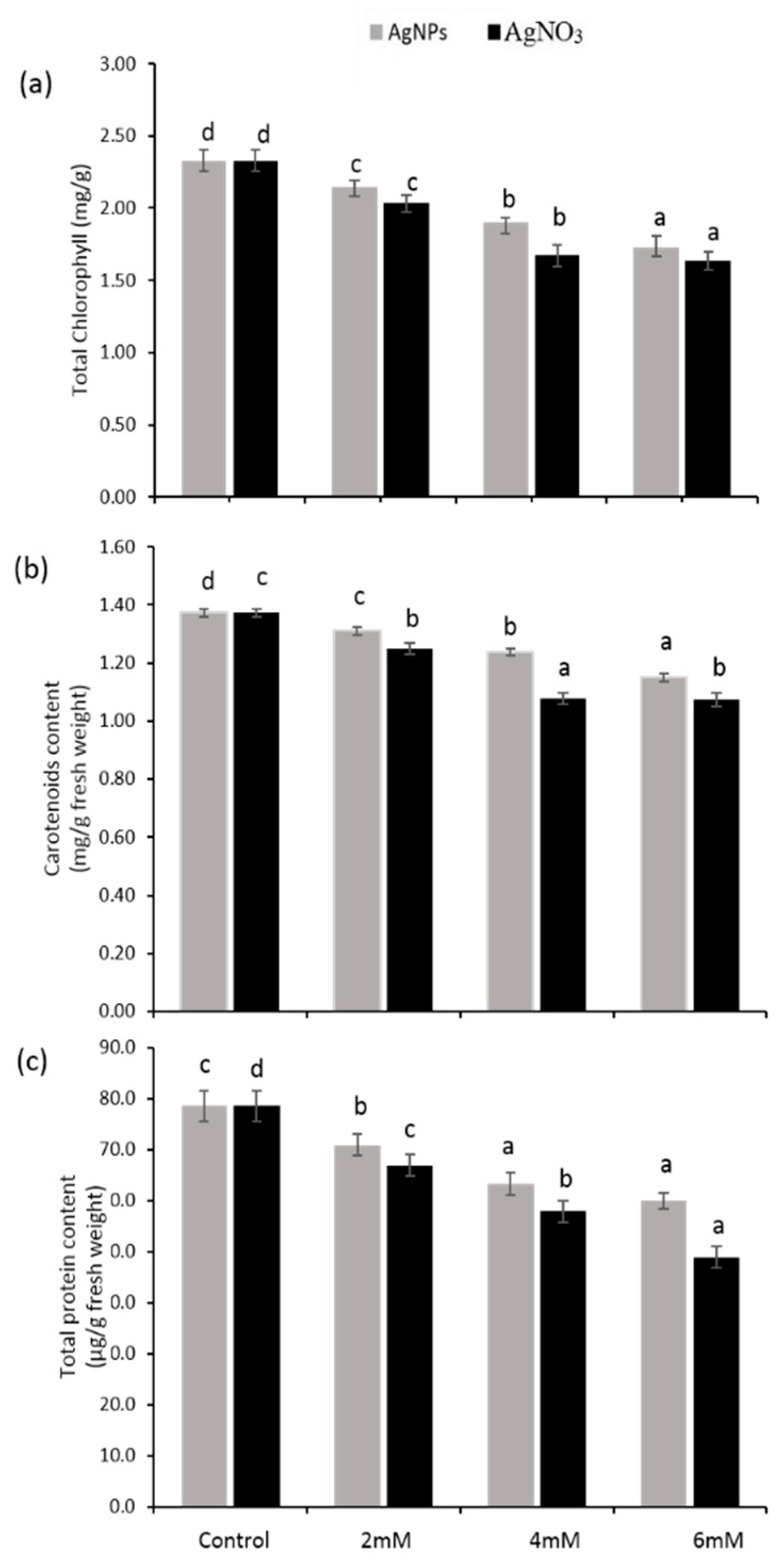 Ijerph 16 02261 g004