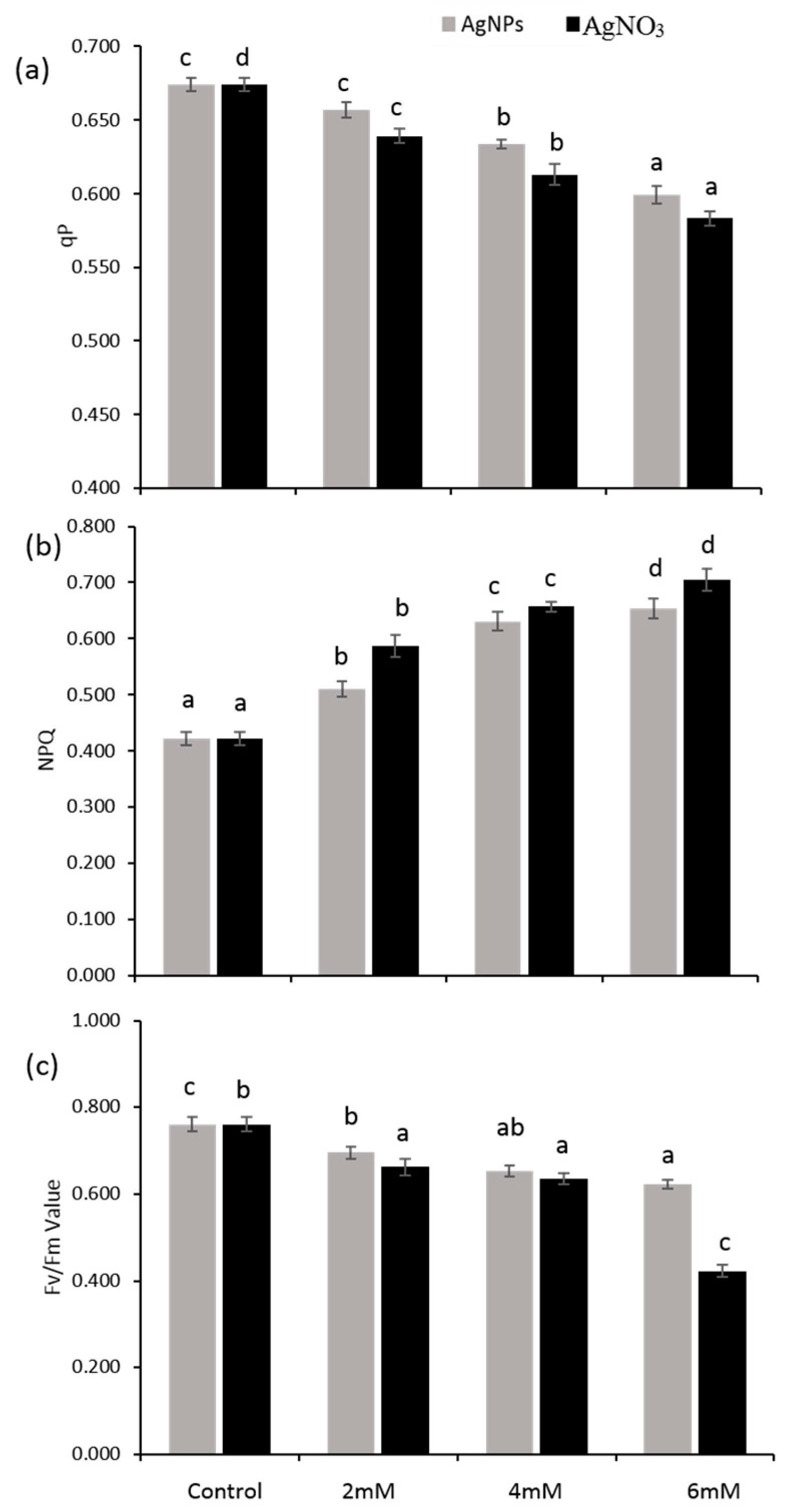 Ijerph 16 02261 g005