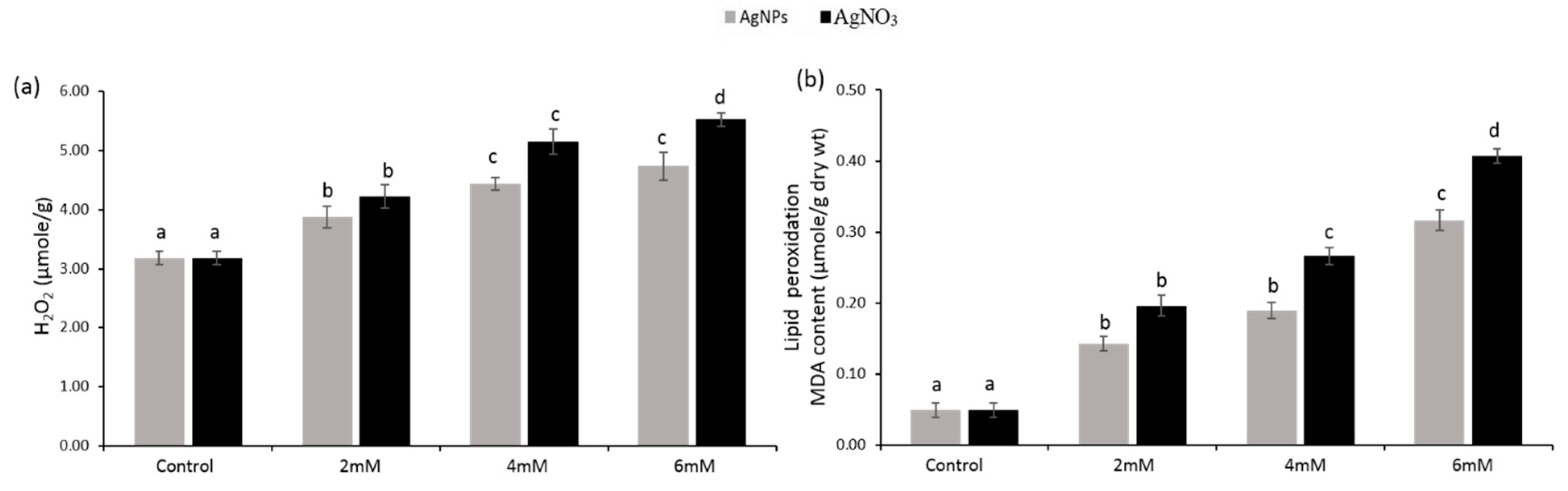 Ijerph 16 02261 g006
