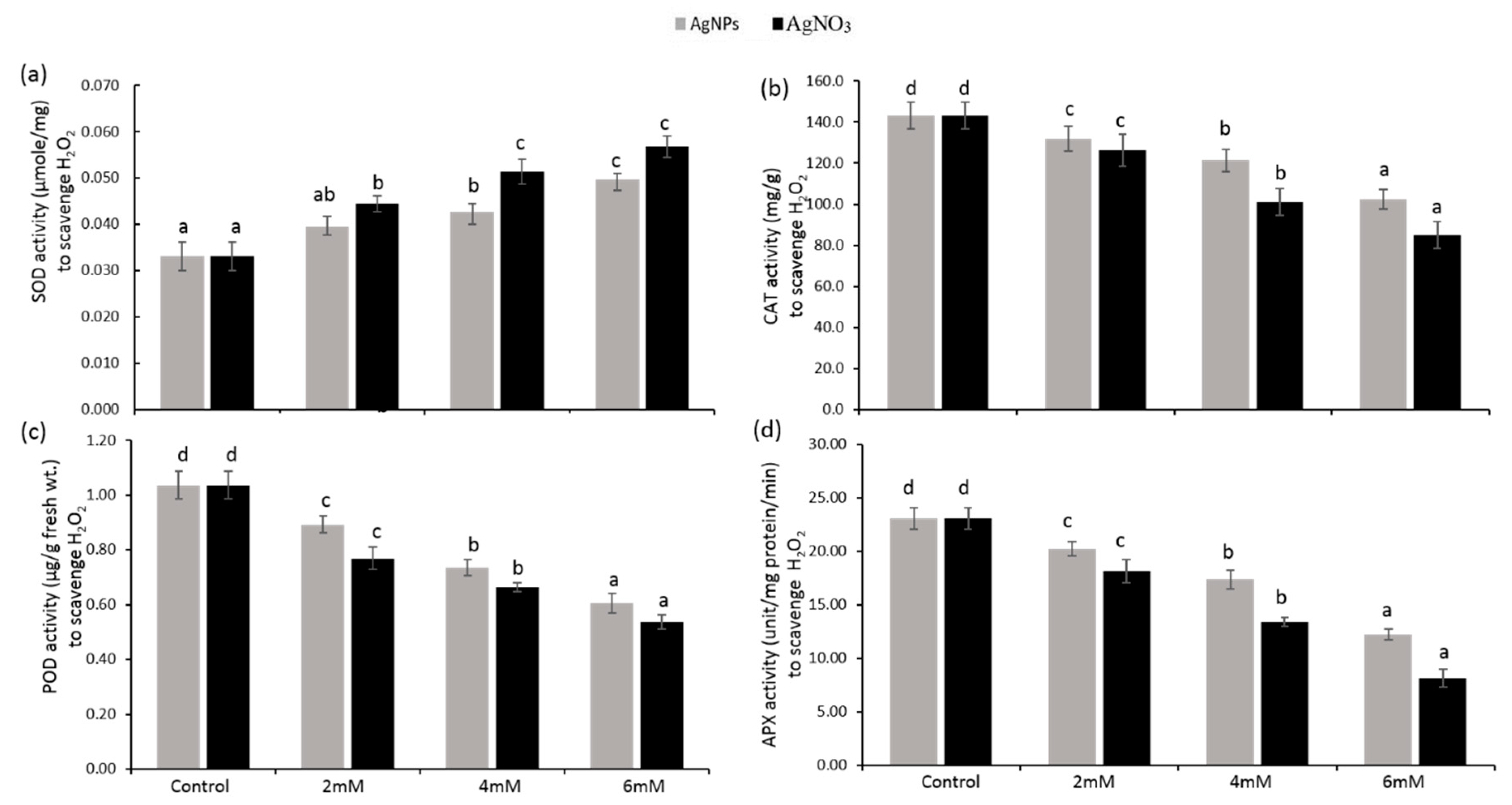 Ijerph 16 02261 g007