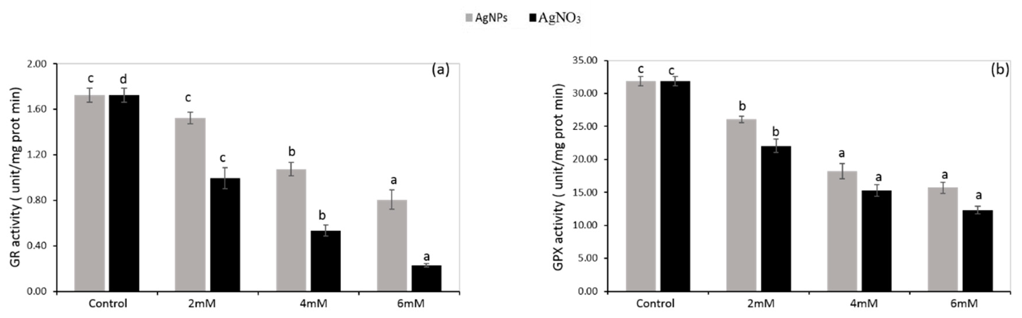 Ijerph 16 02261 g008
