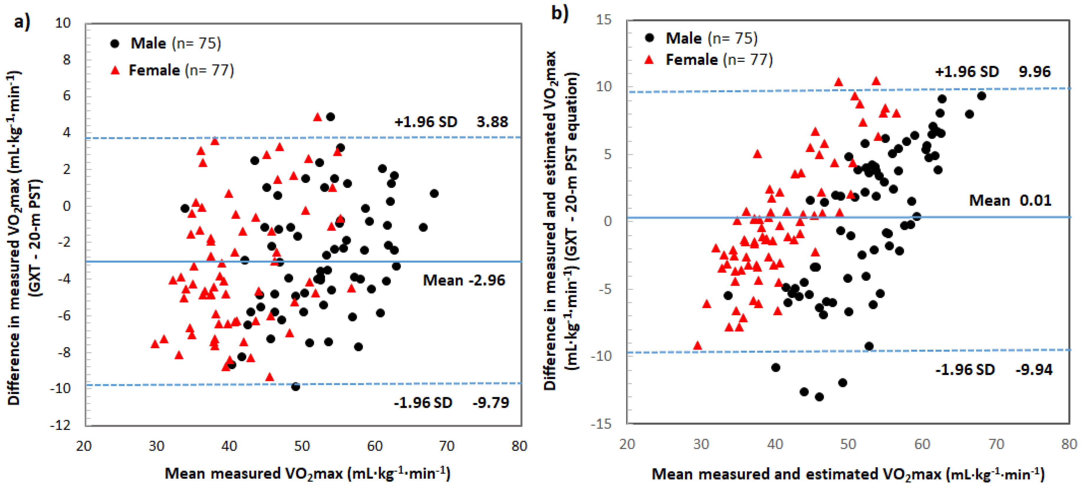 Ijerph 16 02265 g002