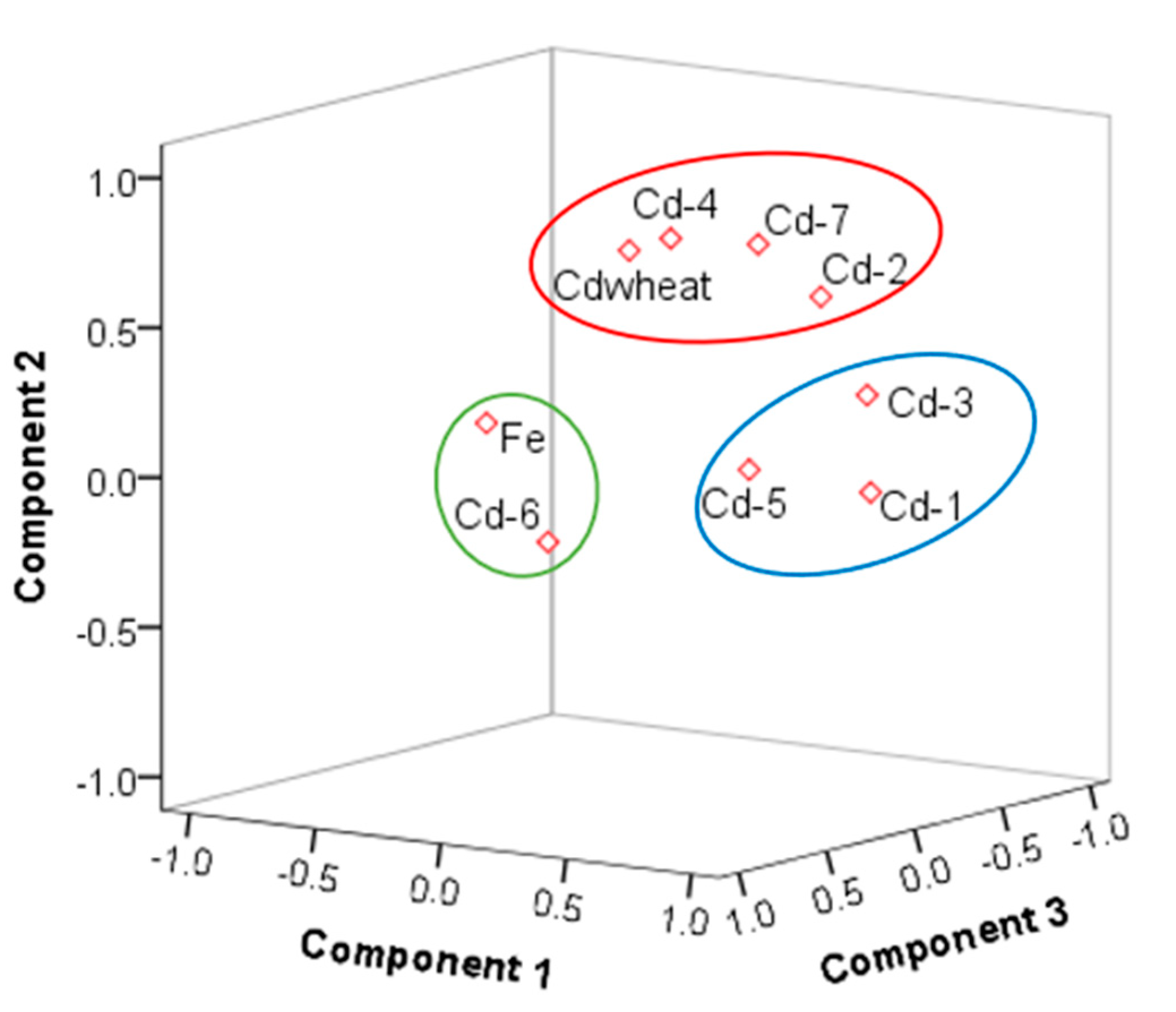 Ijerph 16 02269 g004
