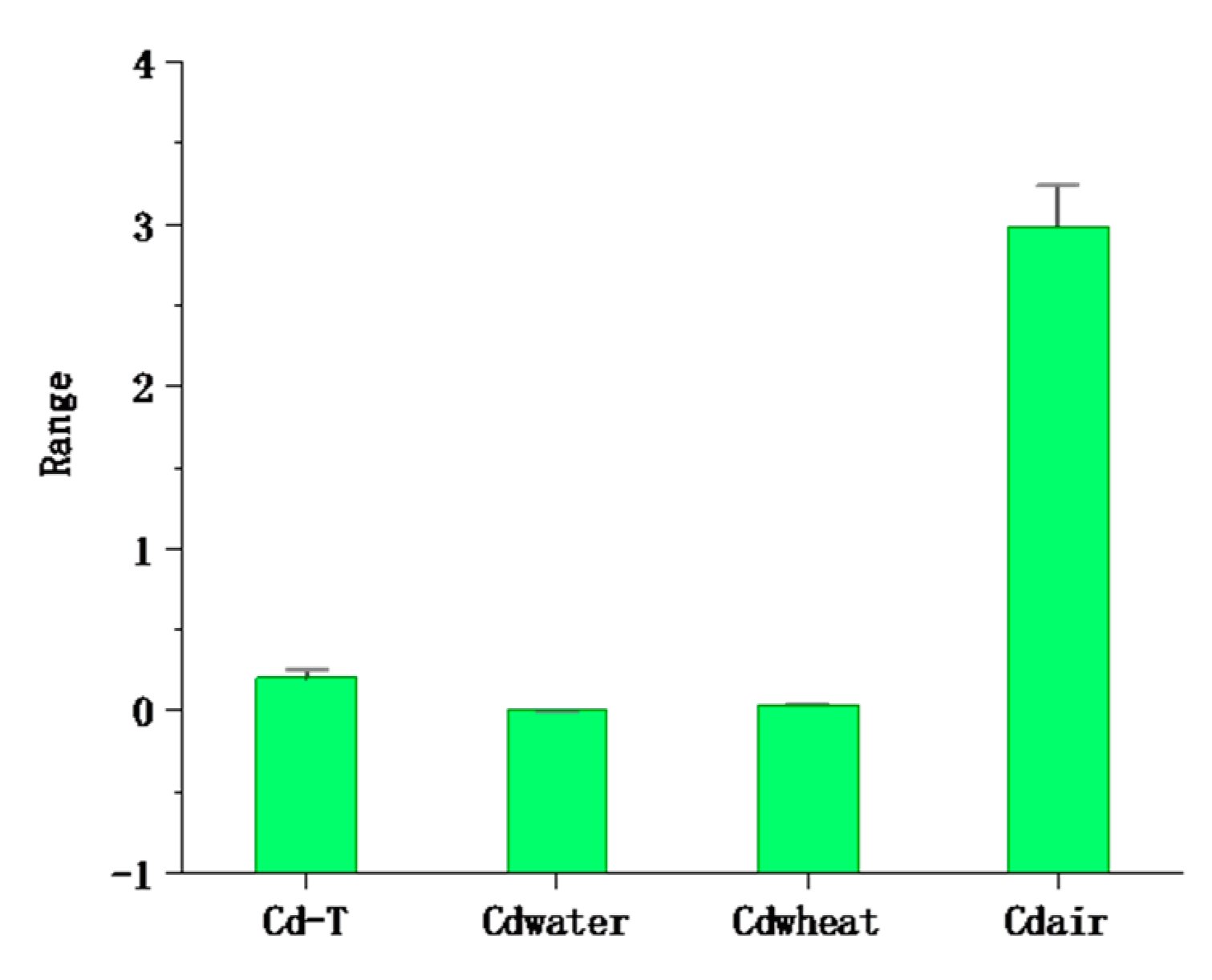 Ijerph 16 02269 g006