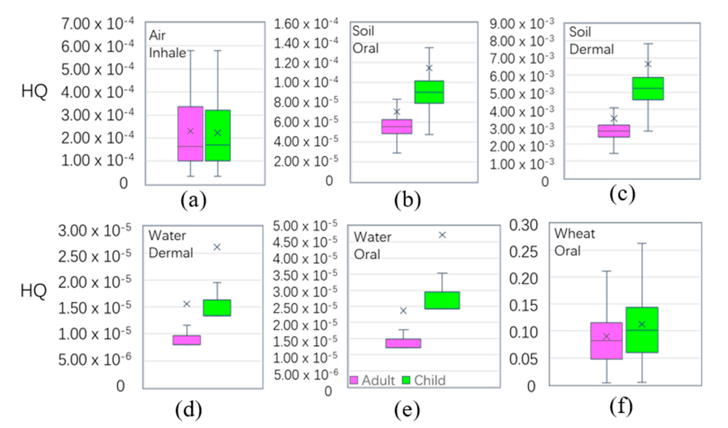 Ijerph 16 02269 g007
