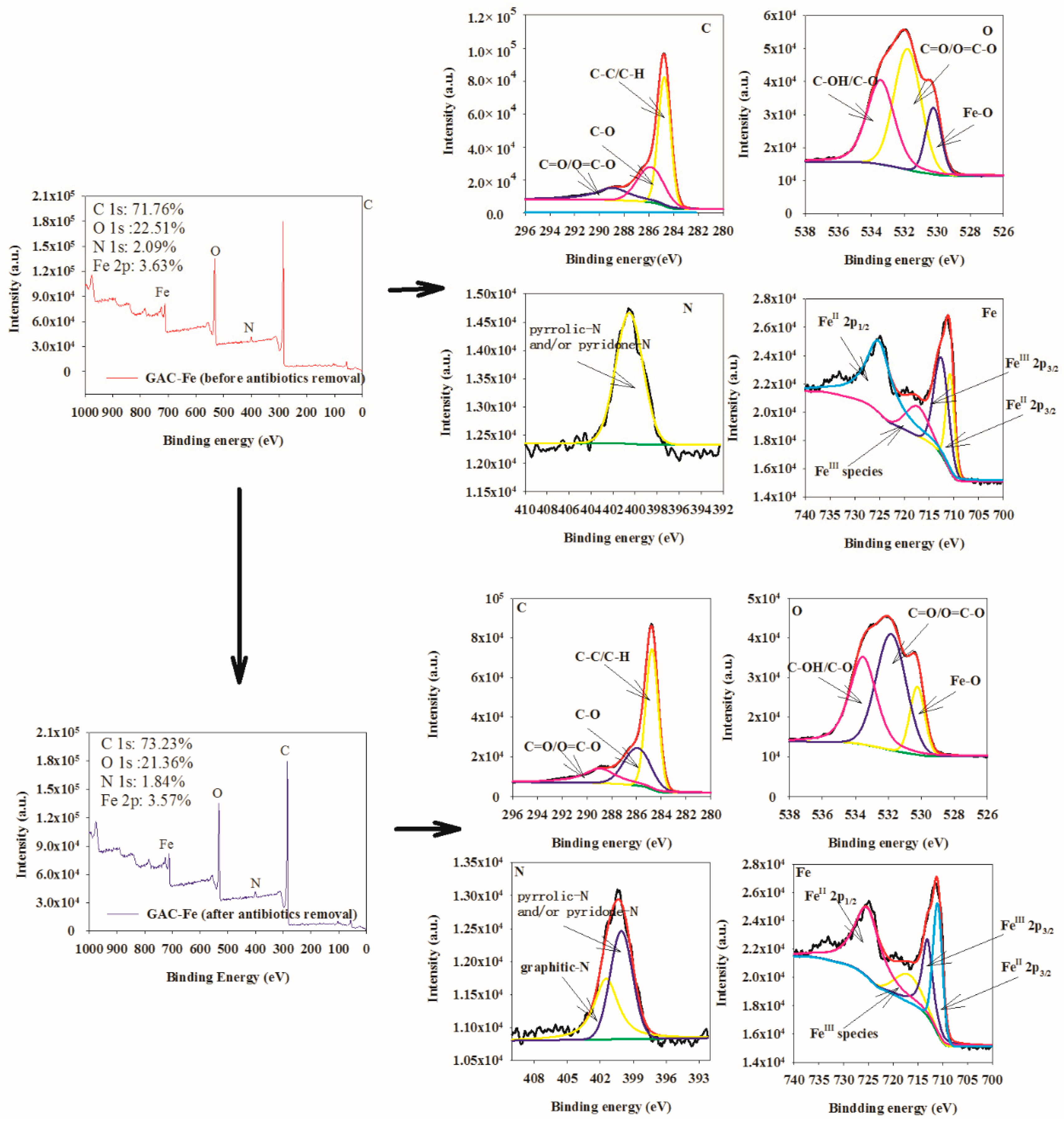 Ijerph 16 02270 g003