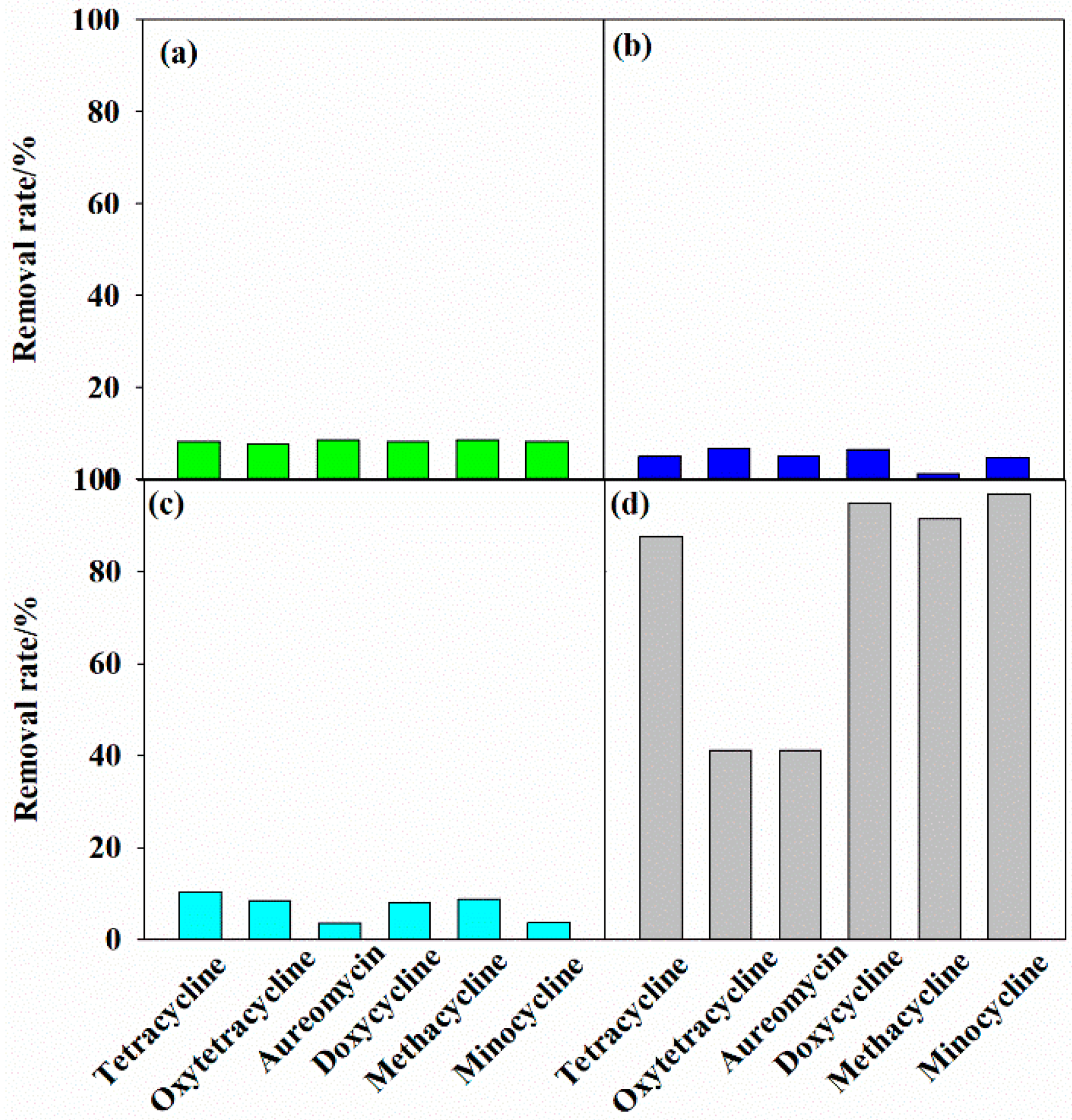 Ijerph 16 02270 g004