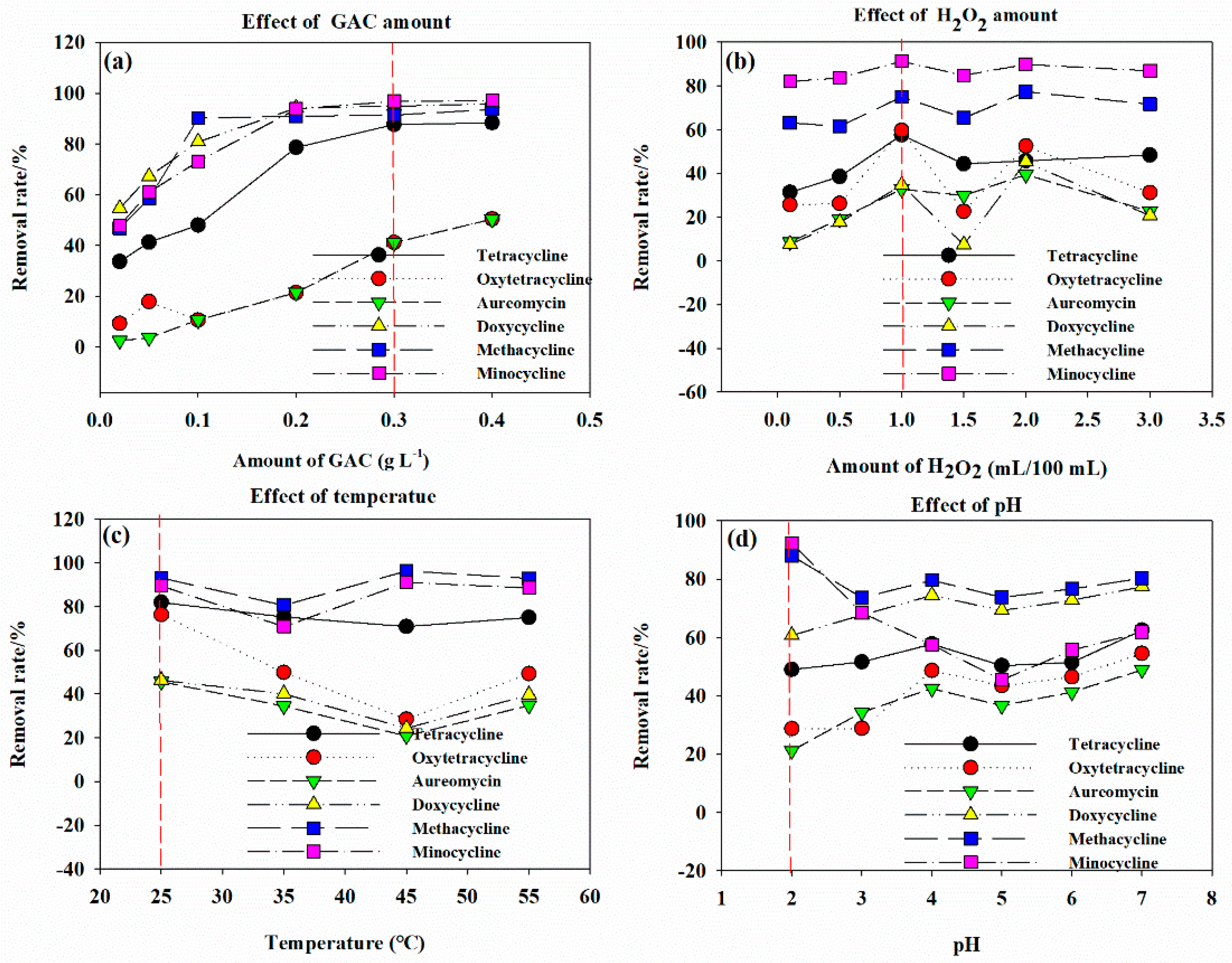 Ijerph 16 02270 g005