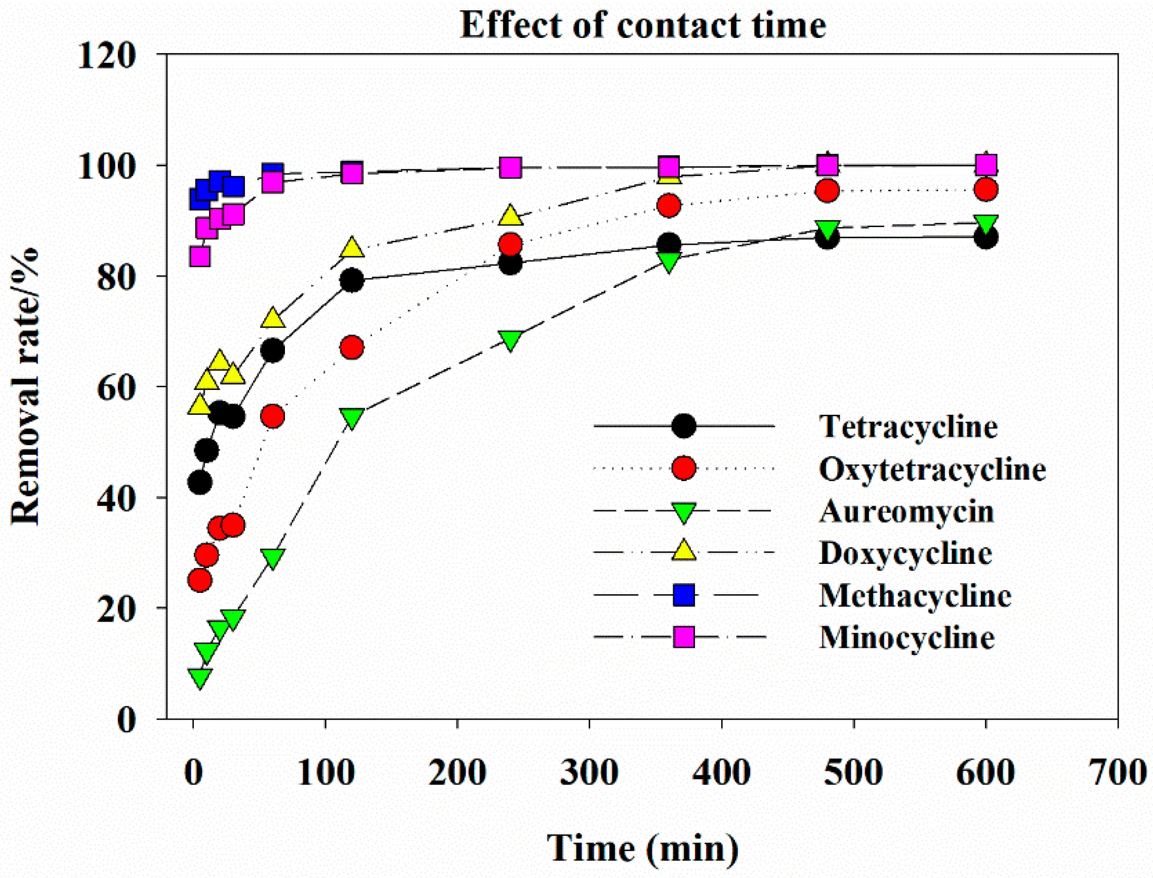 Ijerph 16 02270 g006